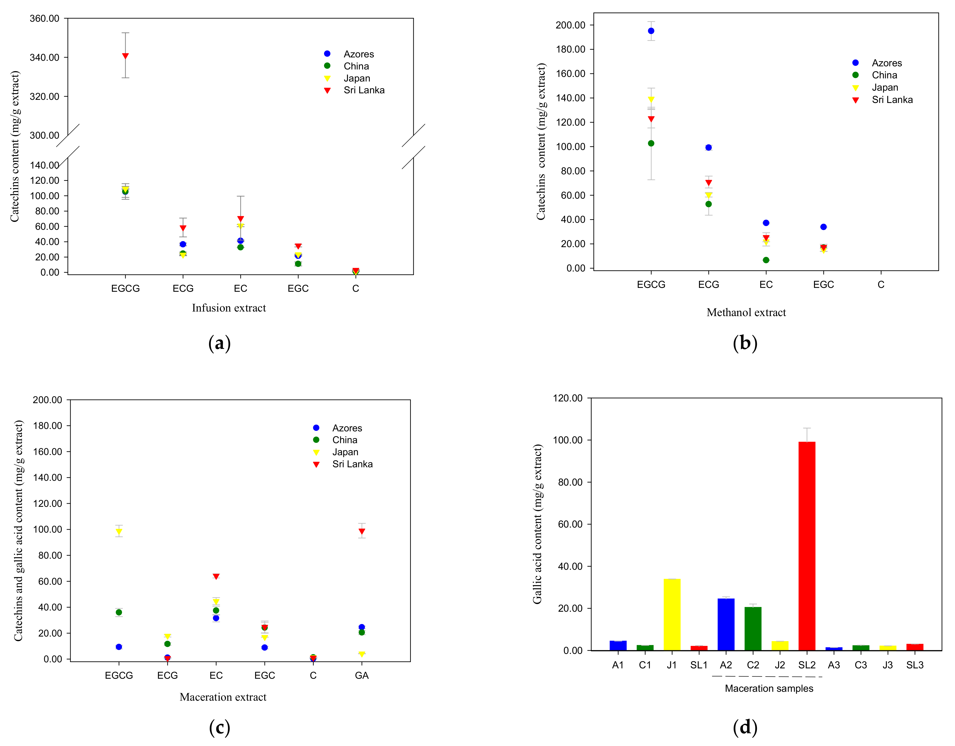 Beverages 08 00013 g003