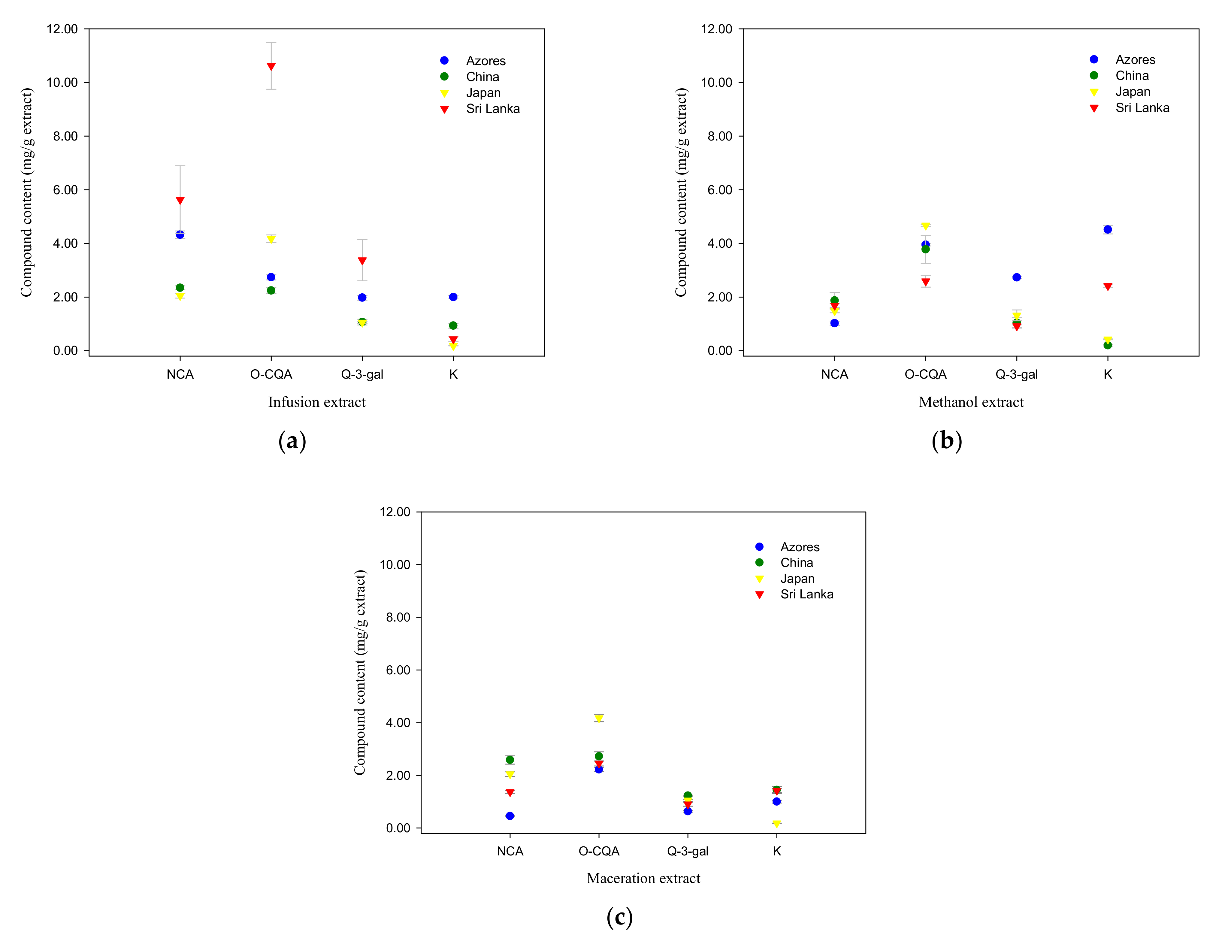 Beverages 08 00013 g004