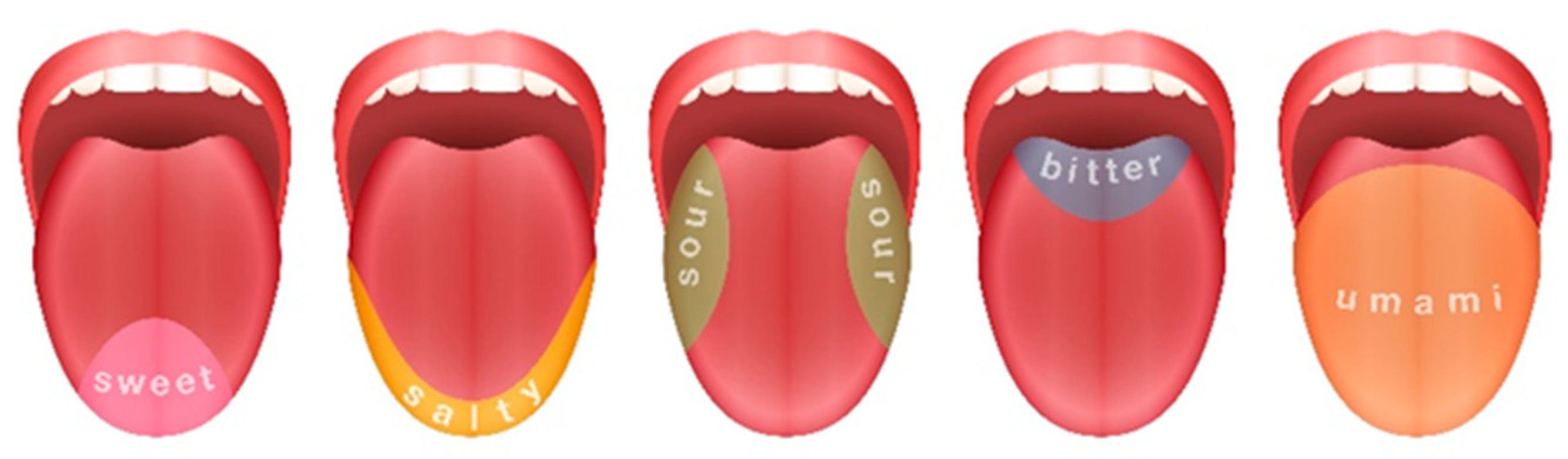 Beverages 08 00015 g001 Beverages 08 00015 g001