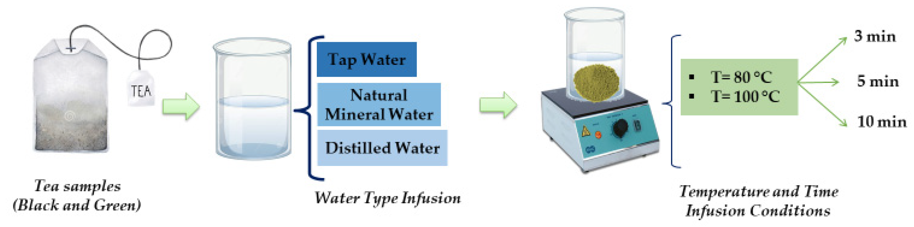 Beverages 08 00018 g002