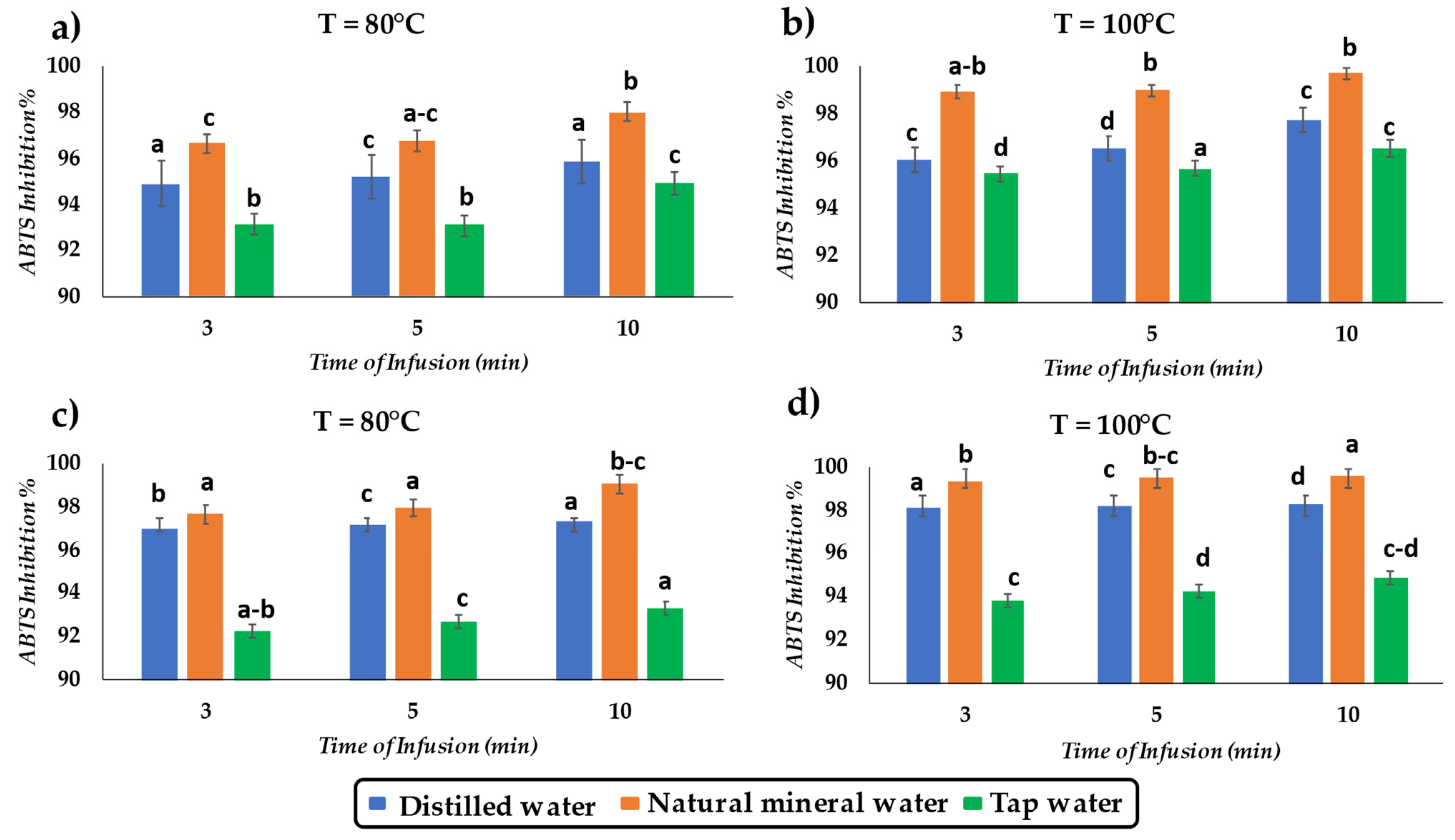 Beverages 08 00018 g006
