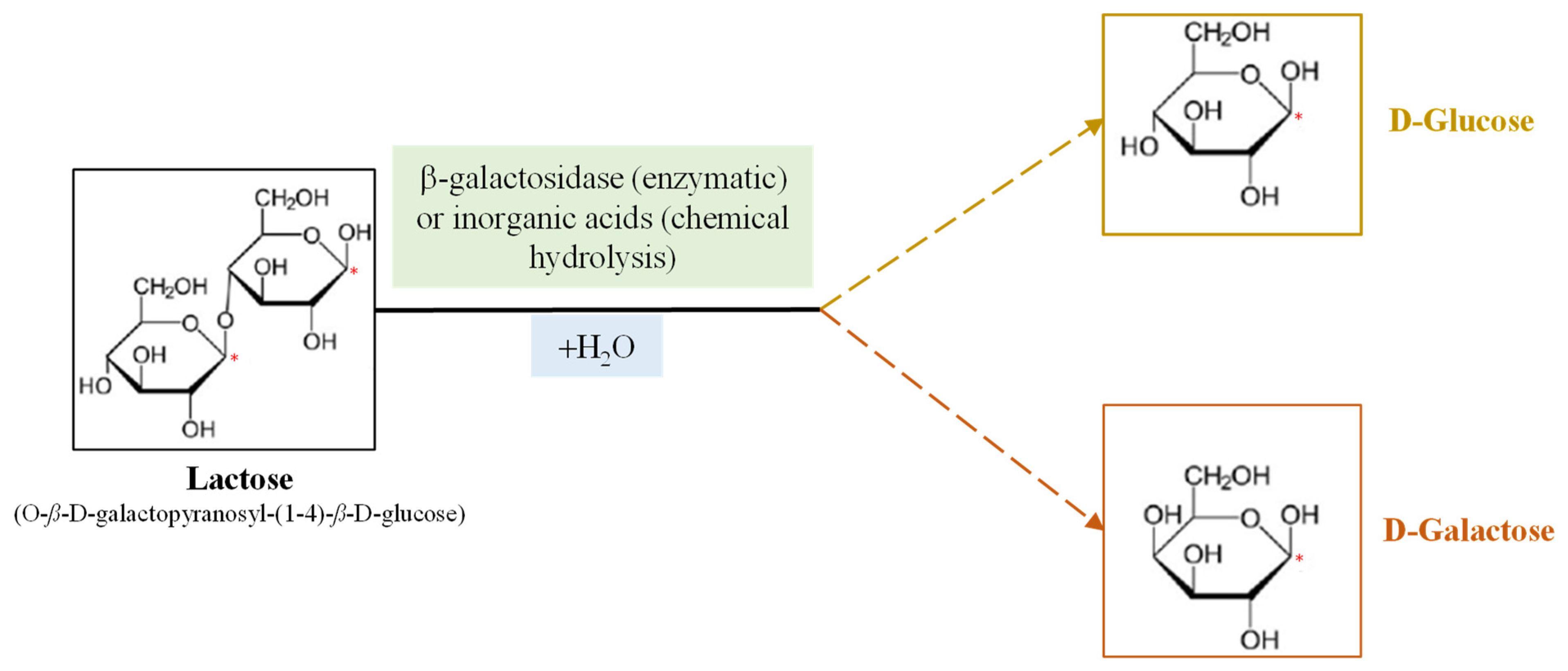 Beverages 08 00021 g001