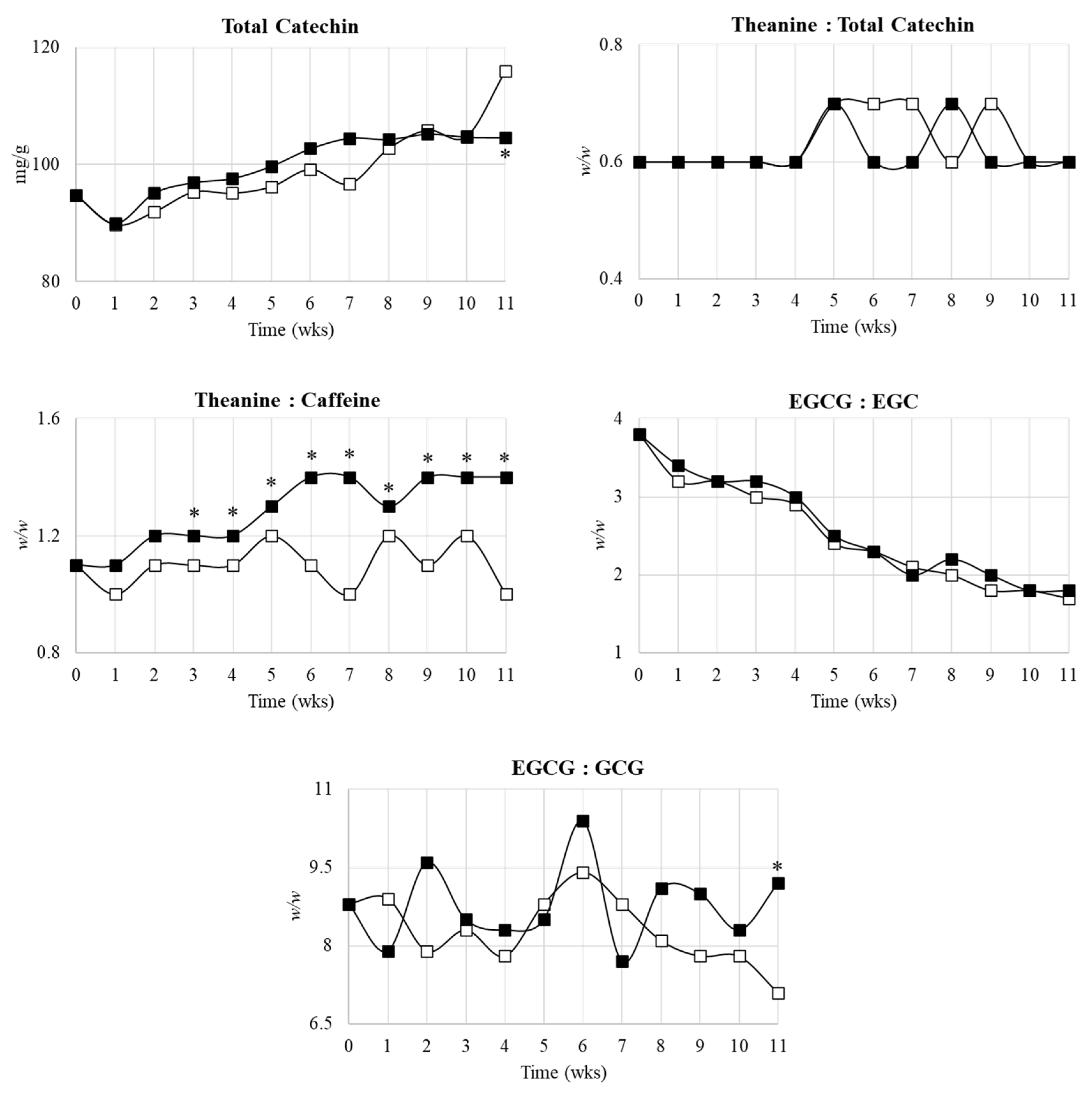 Beverages 08 00022 g002