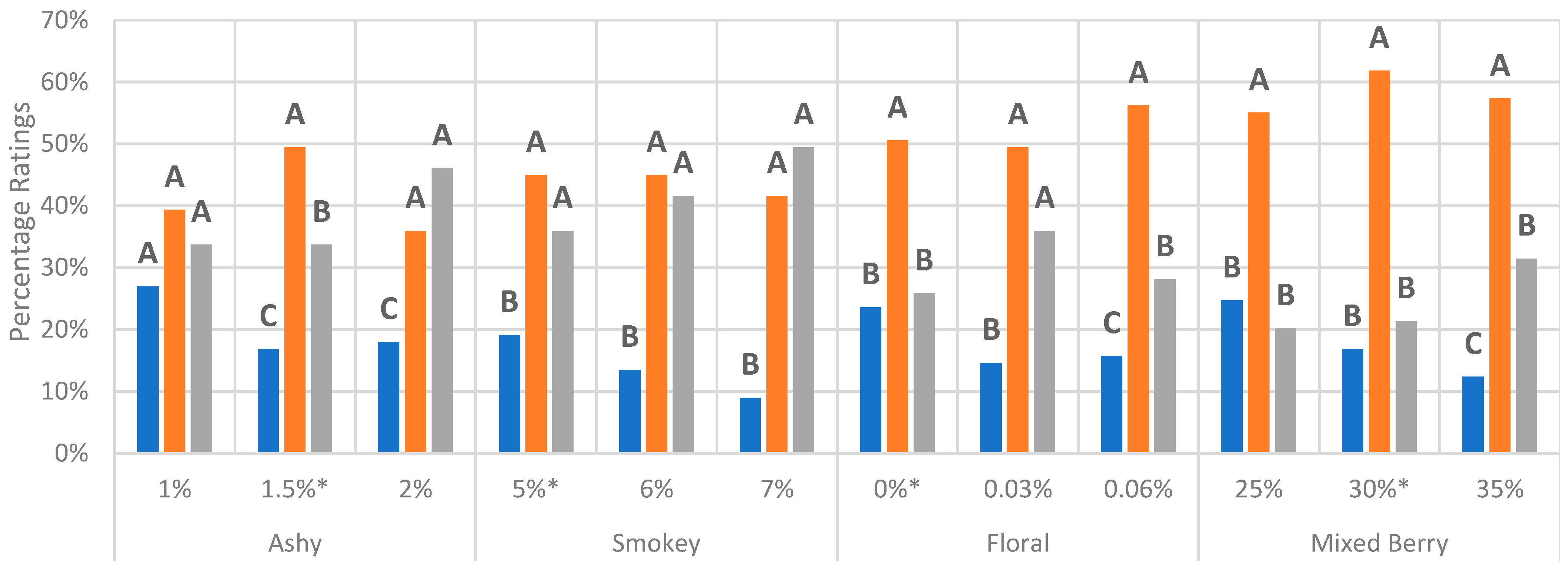 Beverages 08 00023 g001