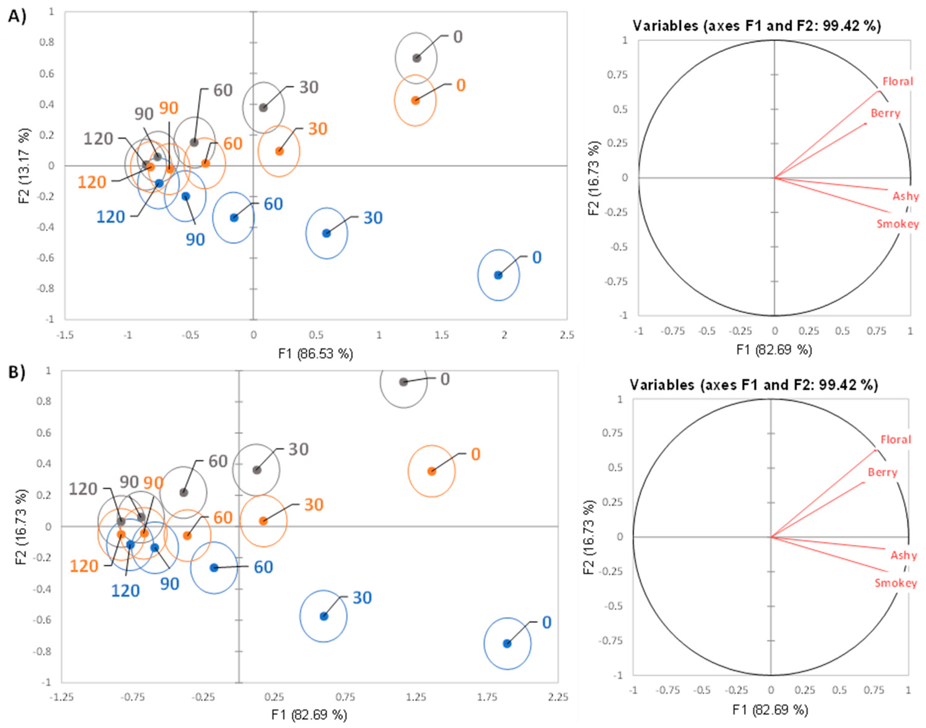 Beverages 08 00023 g002