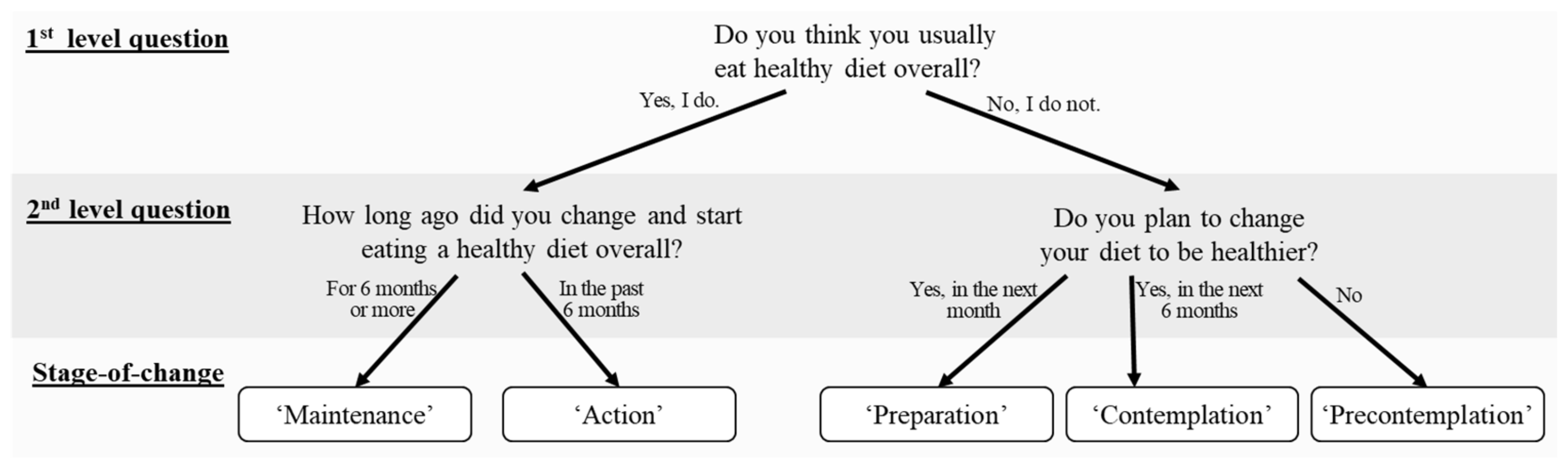 Beverages 08 00025 g001