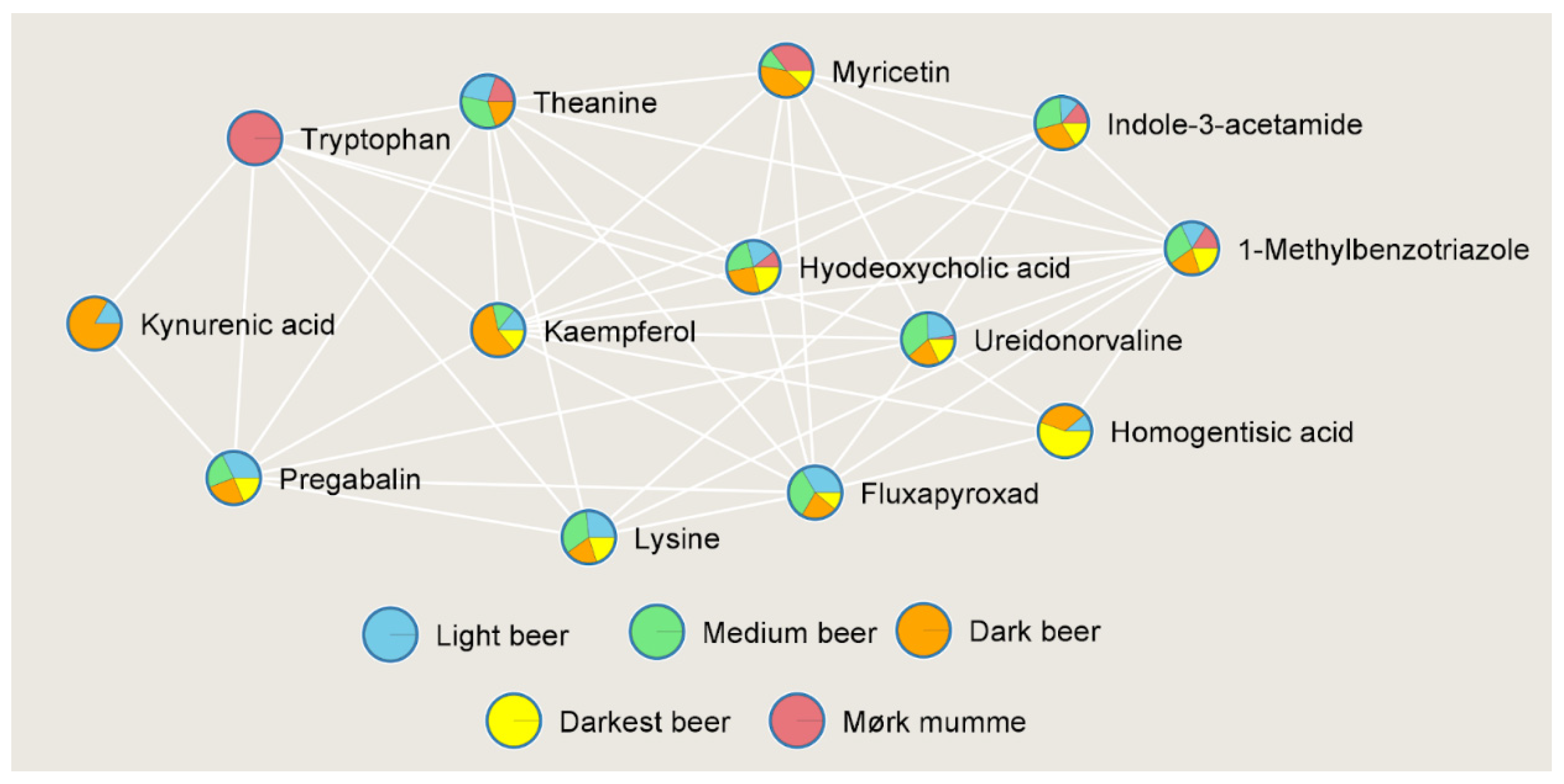 Beverages 08 00035 g001
