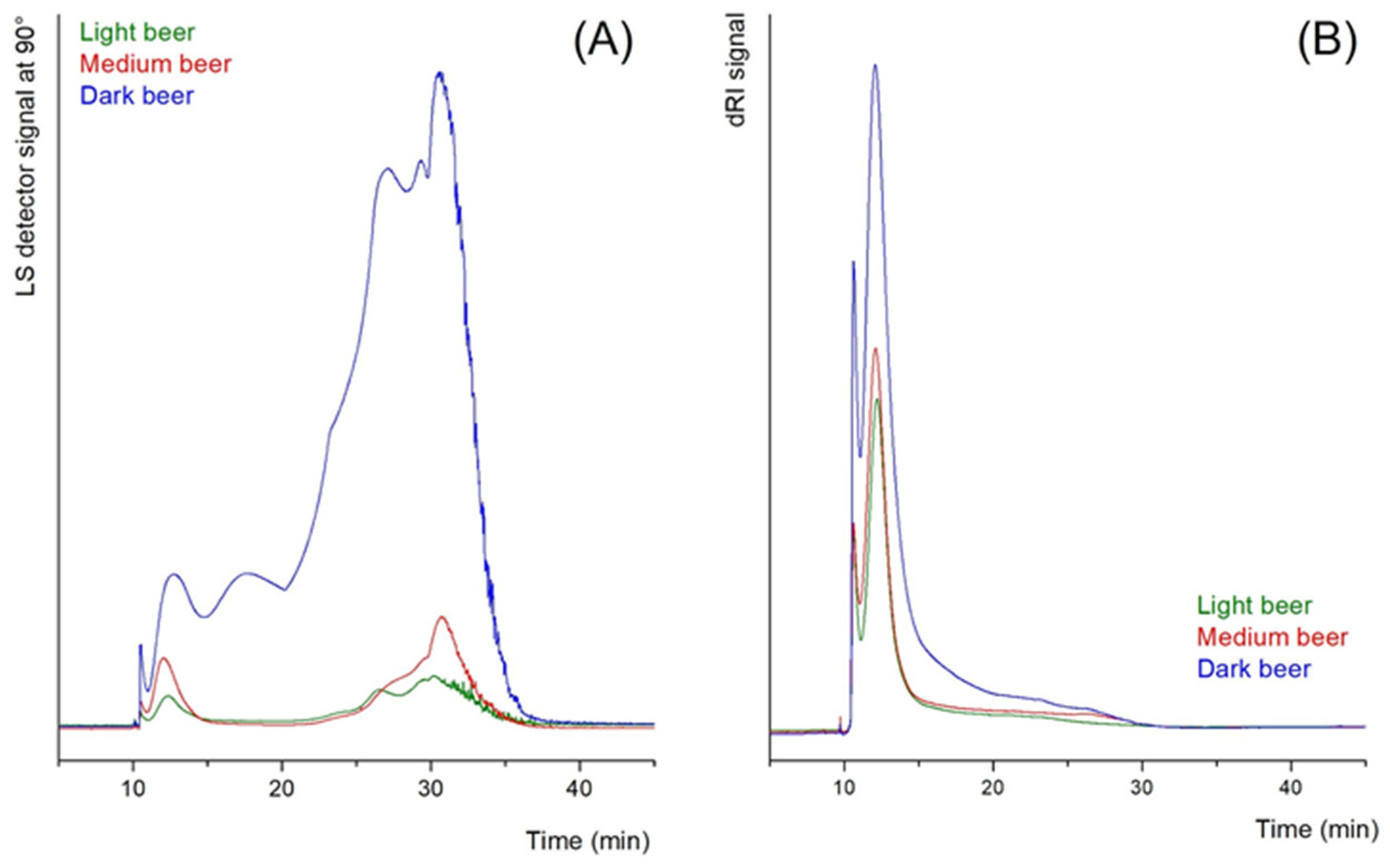 Beverages 08 00035 g003