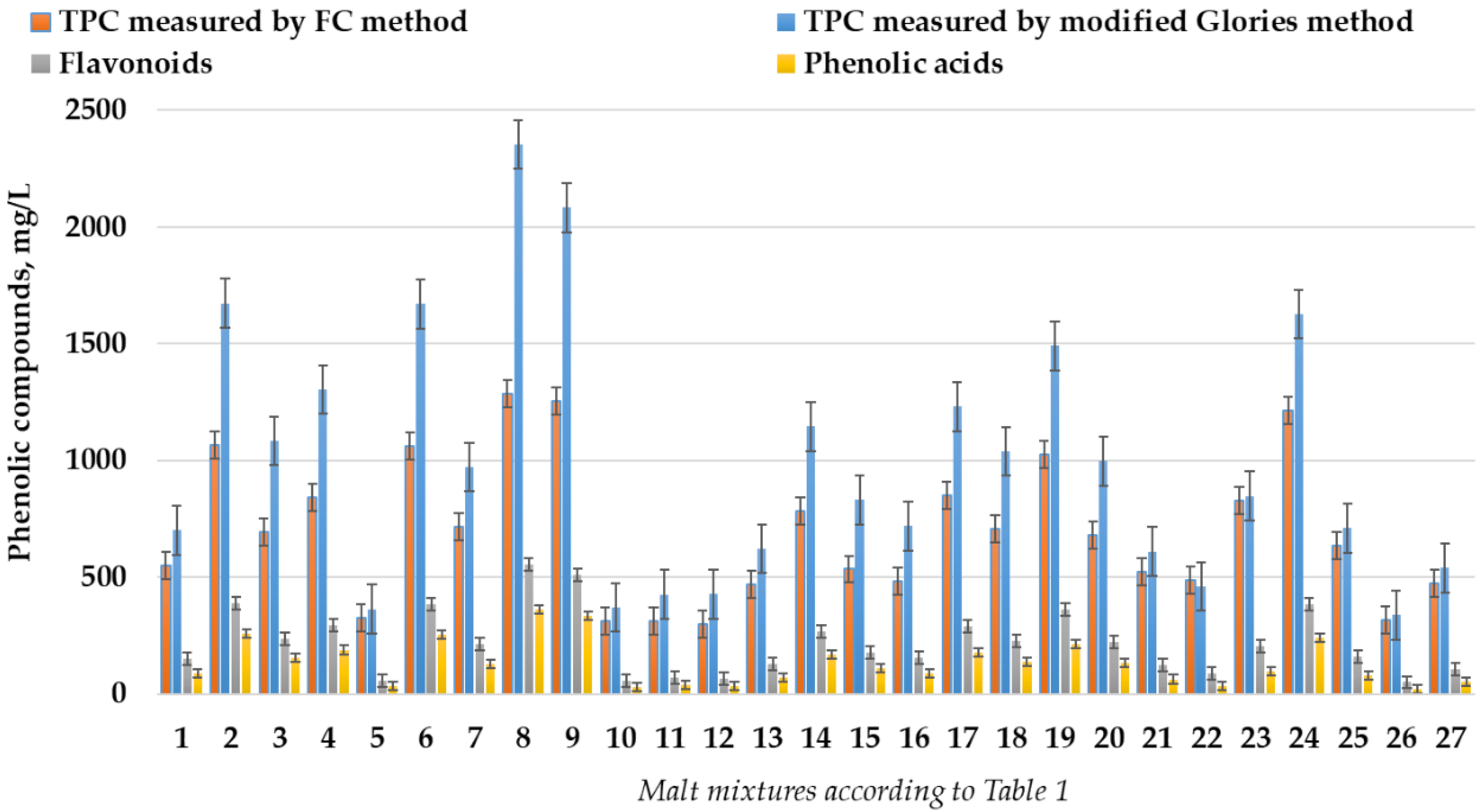 Beverages 08 00044 g001