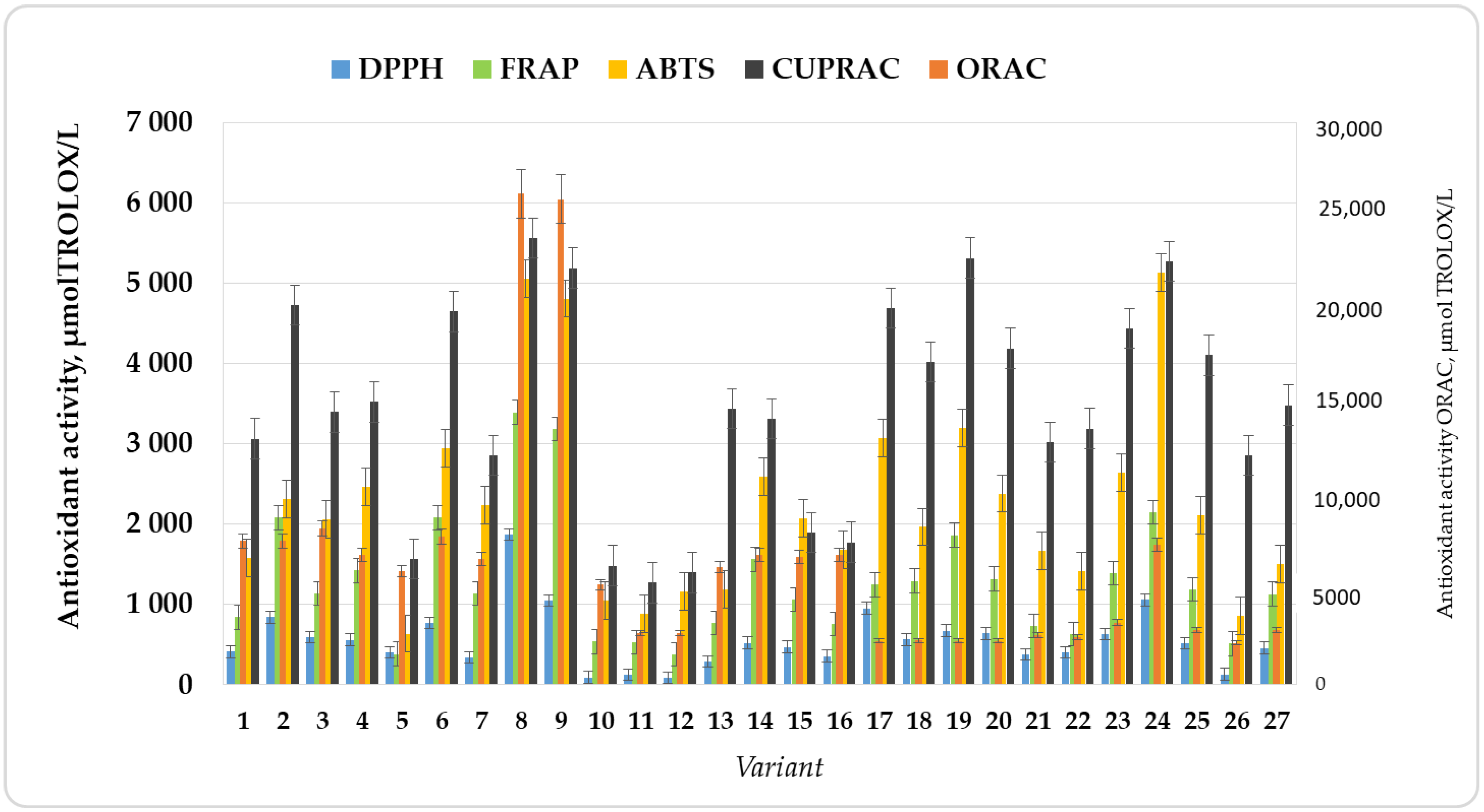 Beverages 08 00044 g002