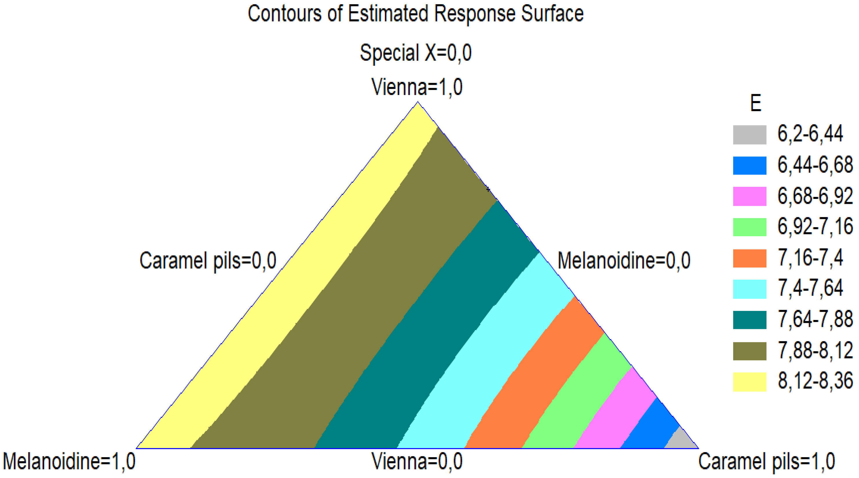 Beverages 08 00044 g003
