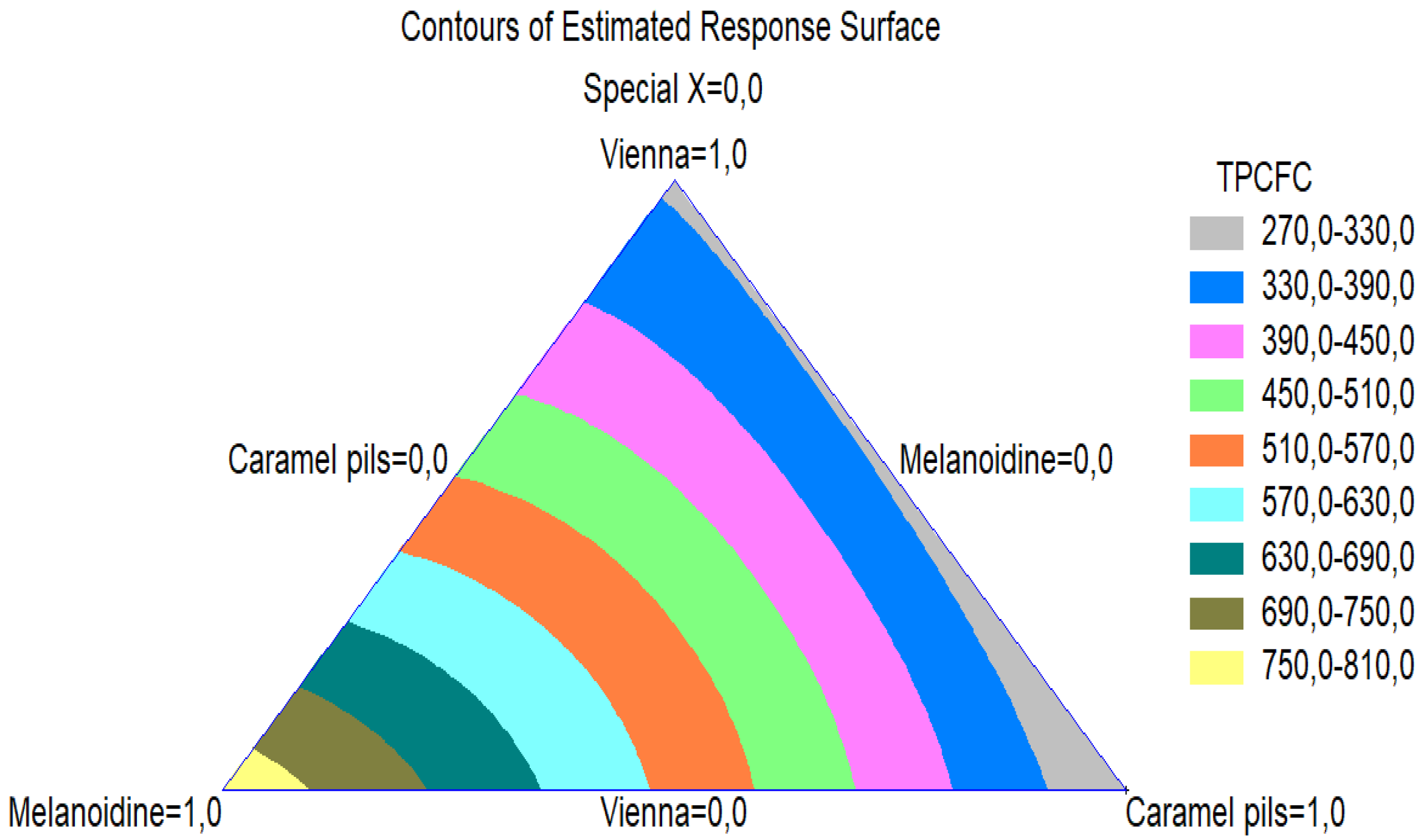 Beverages 08 00044 g004
