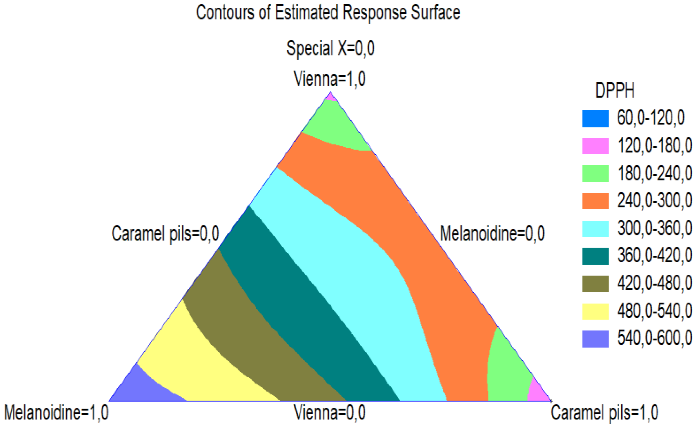 Beverages 08 00044 g005