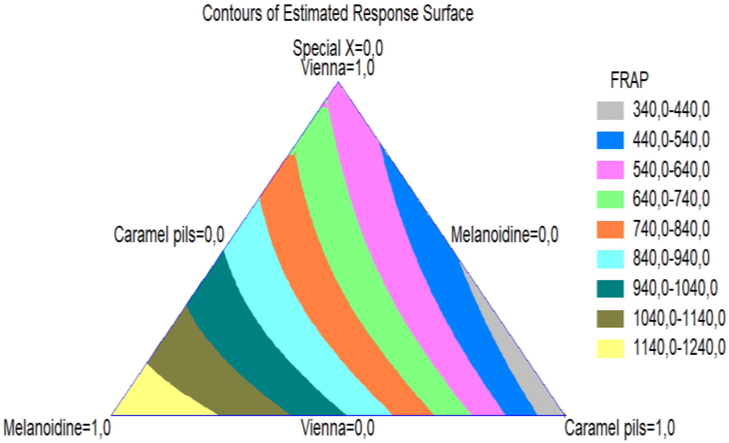 Beverages 08 00044 g006