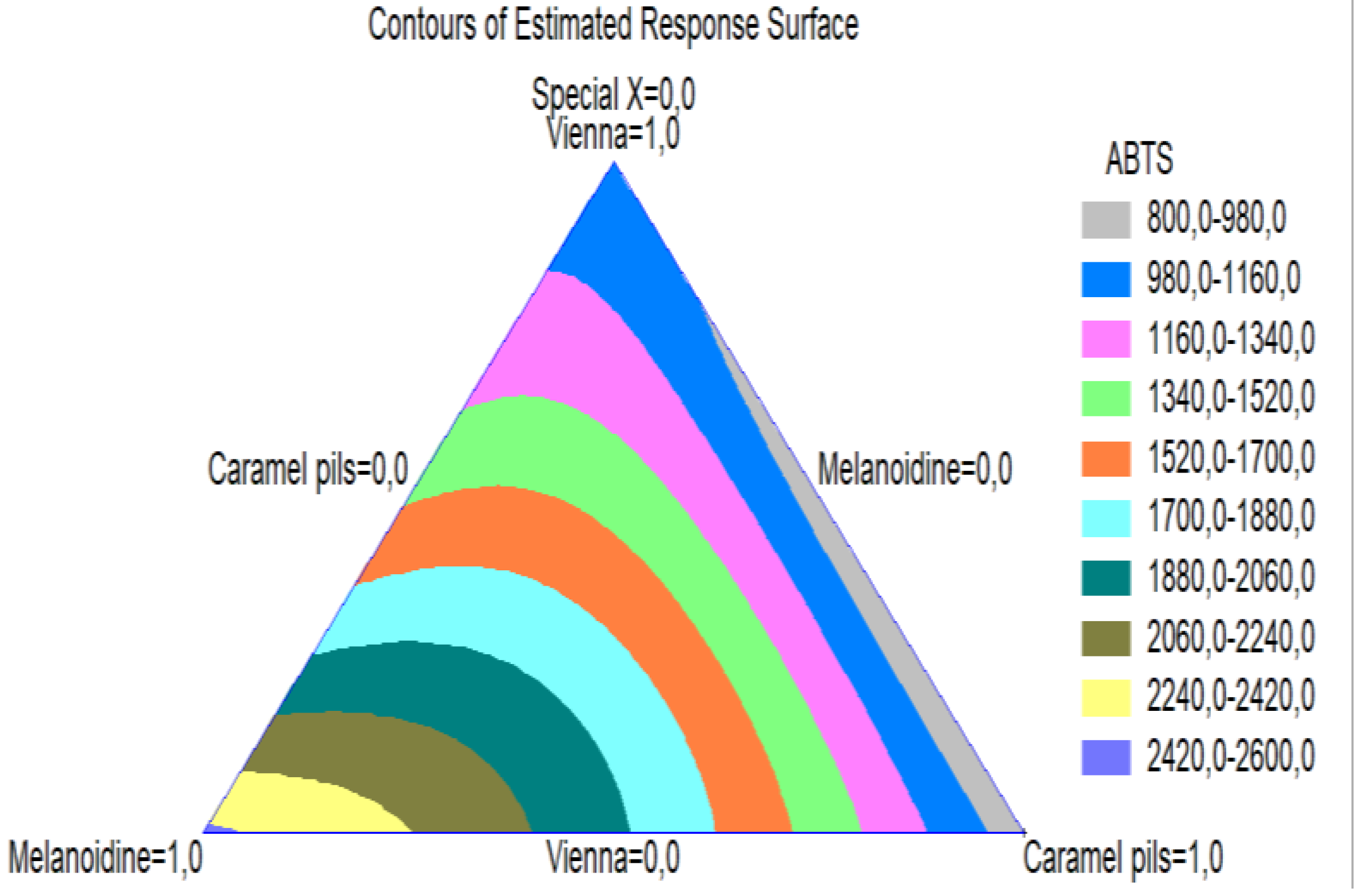 Beverages 08 00044 g007