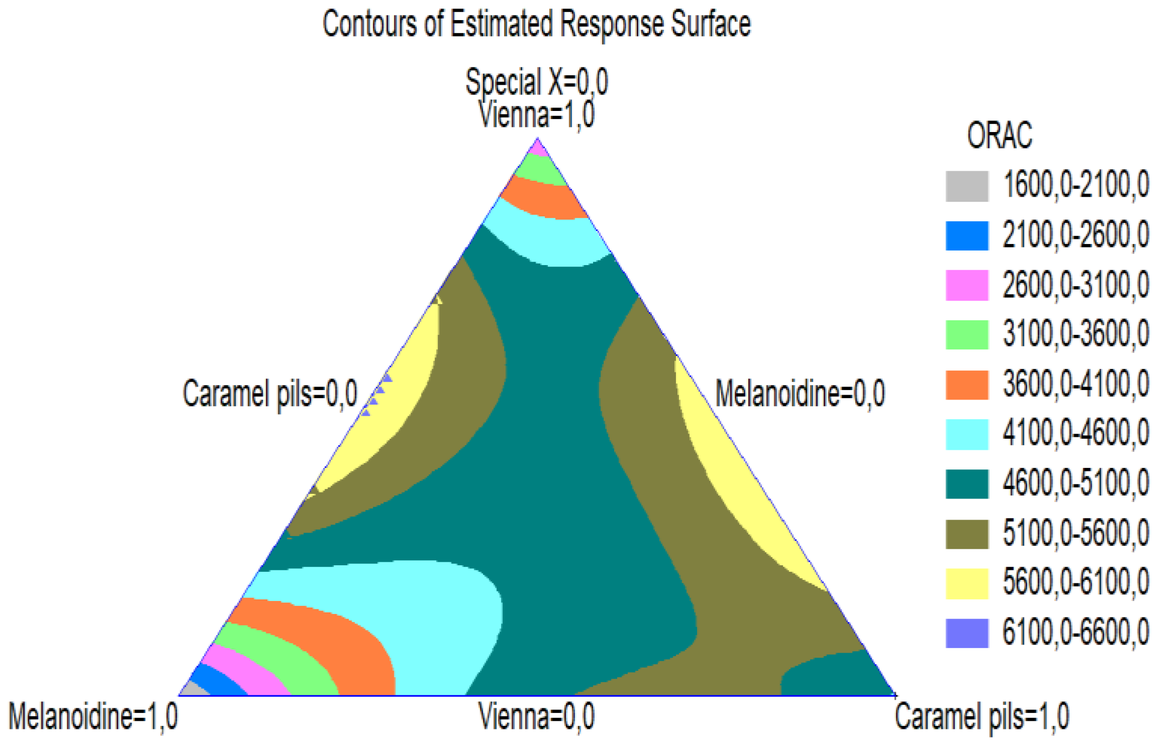 Beverages 08 00044 g008
