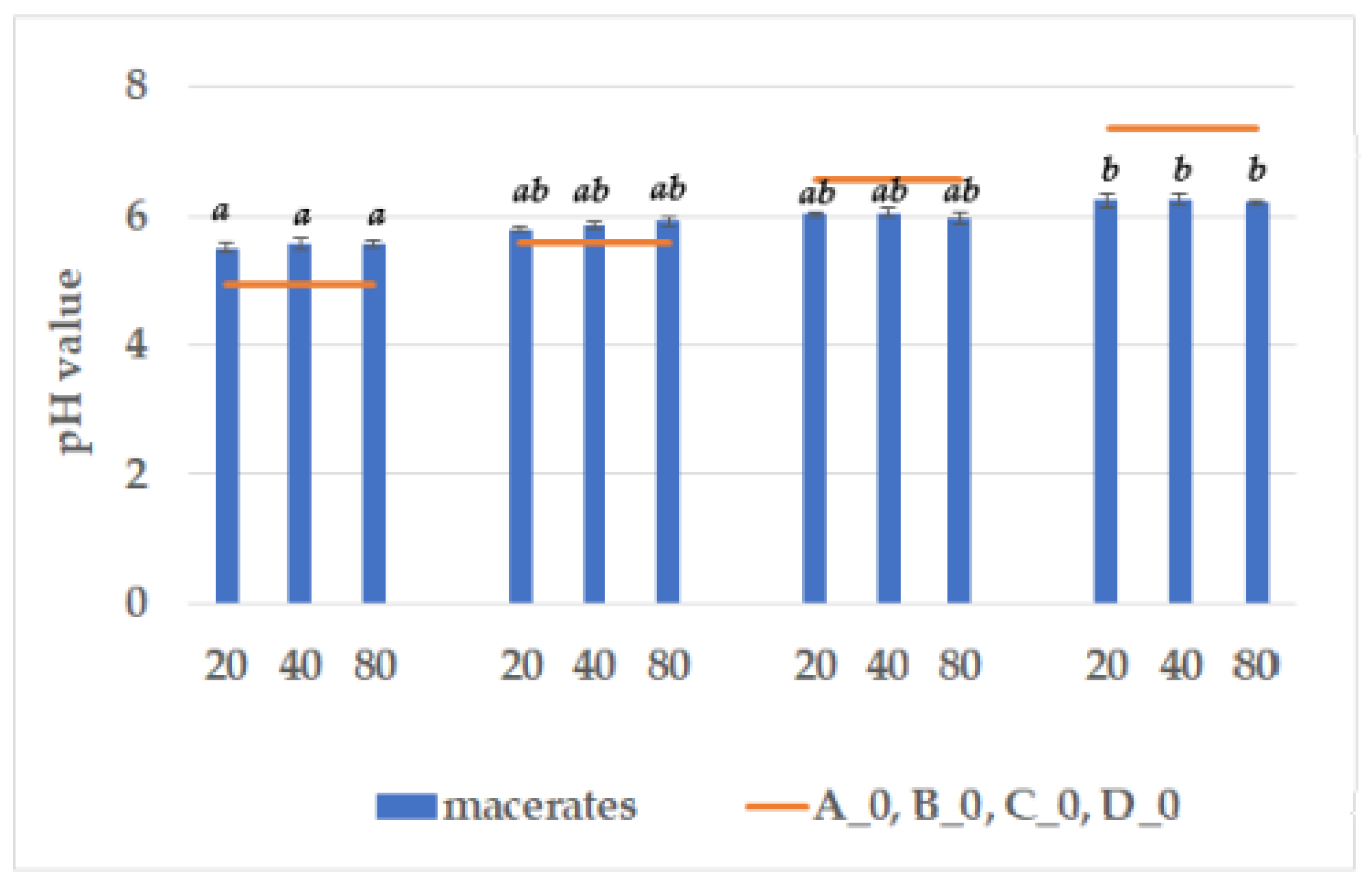 Beverages 08 00046 g001