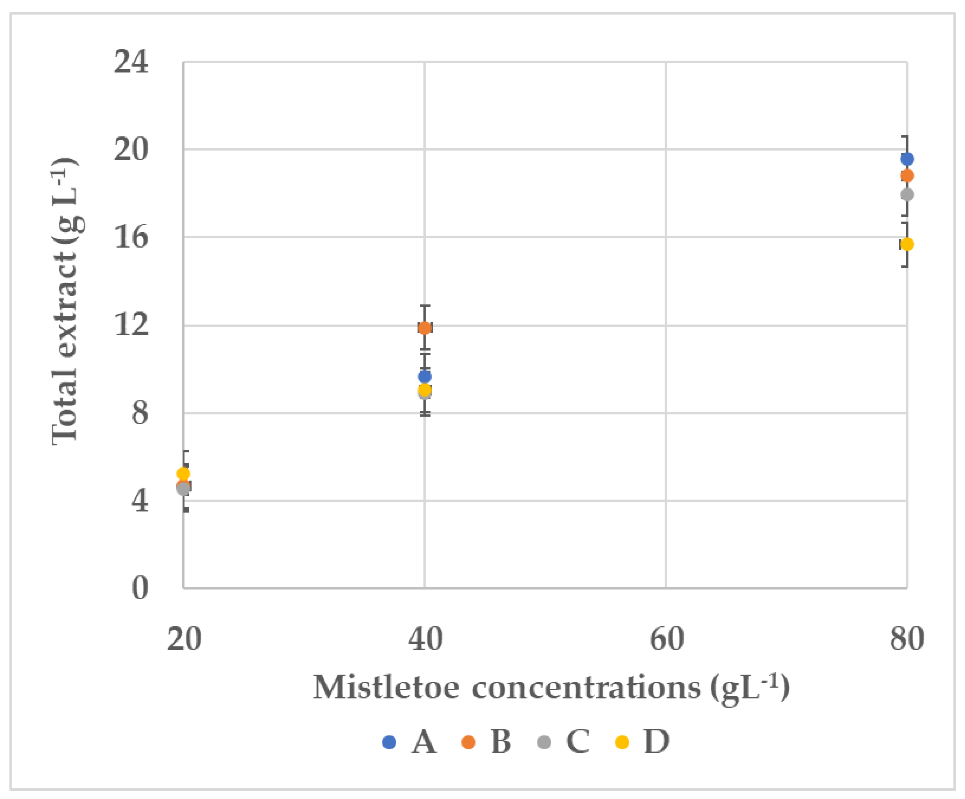 Beverages 08 00046 g002
