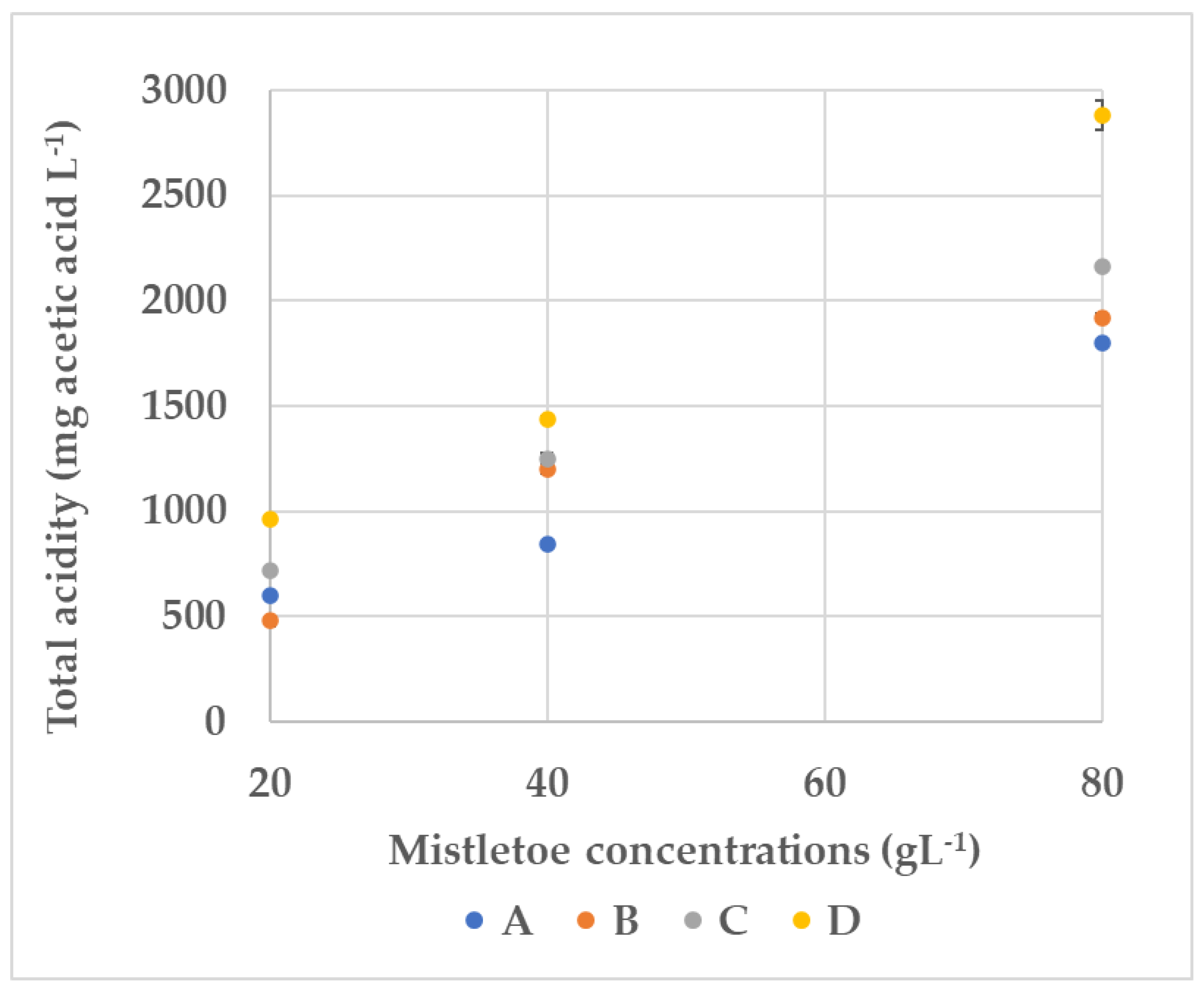 Beverages 08 00046 g003