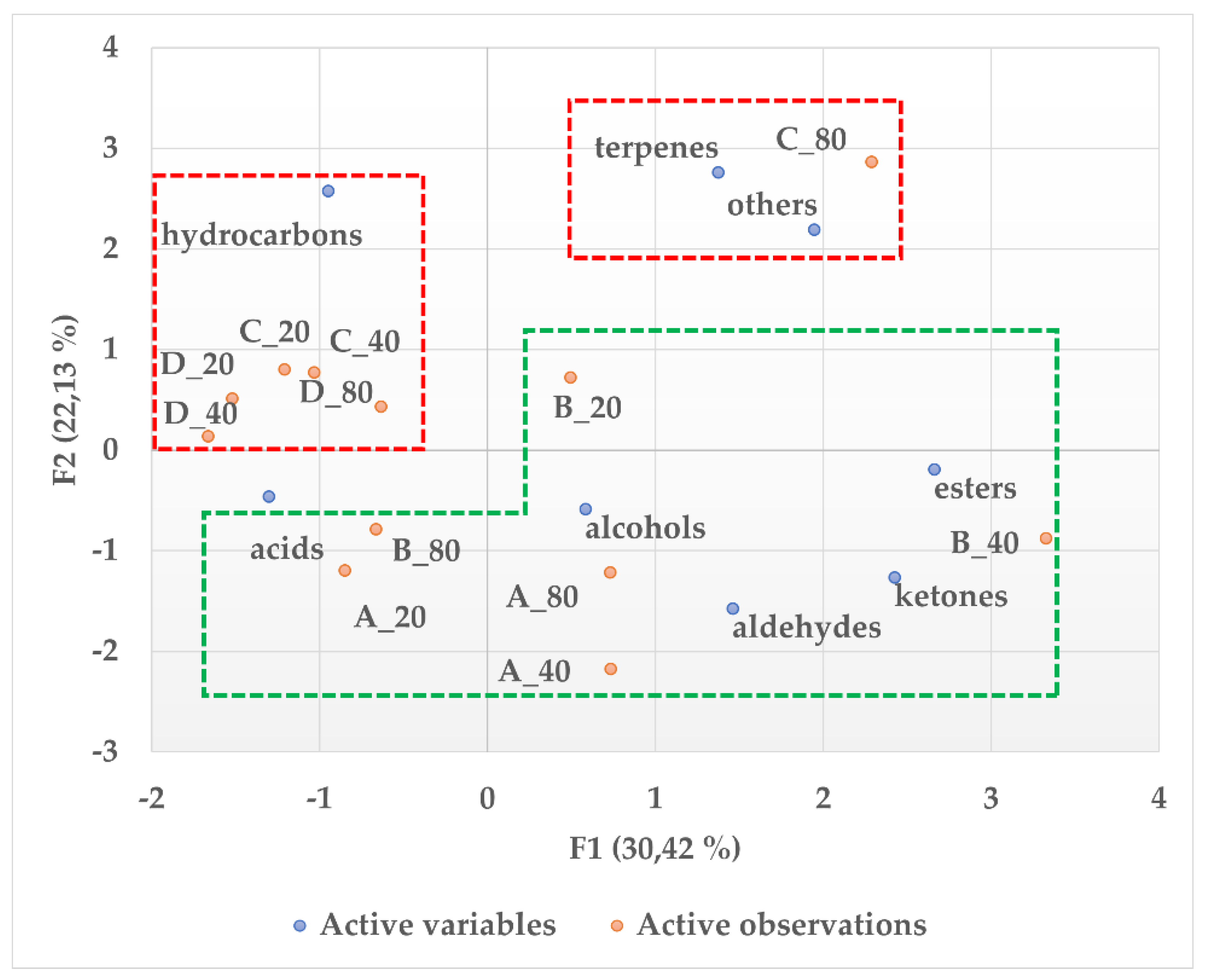 Beverages 08 00046 g004
