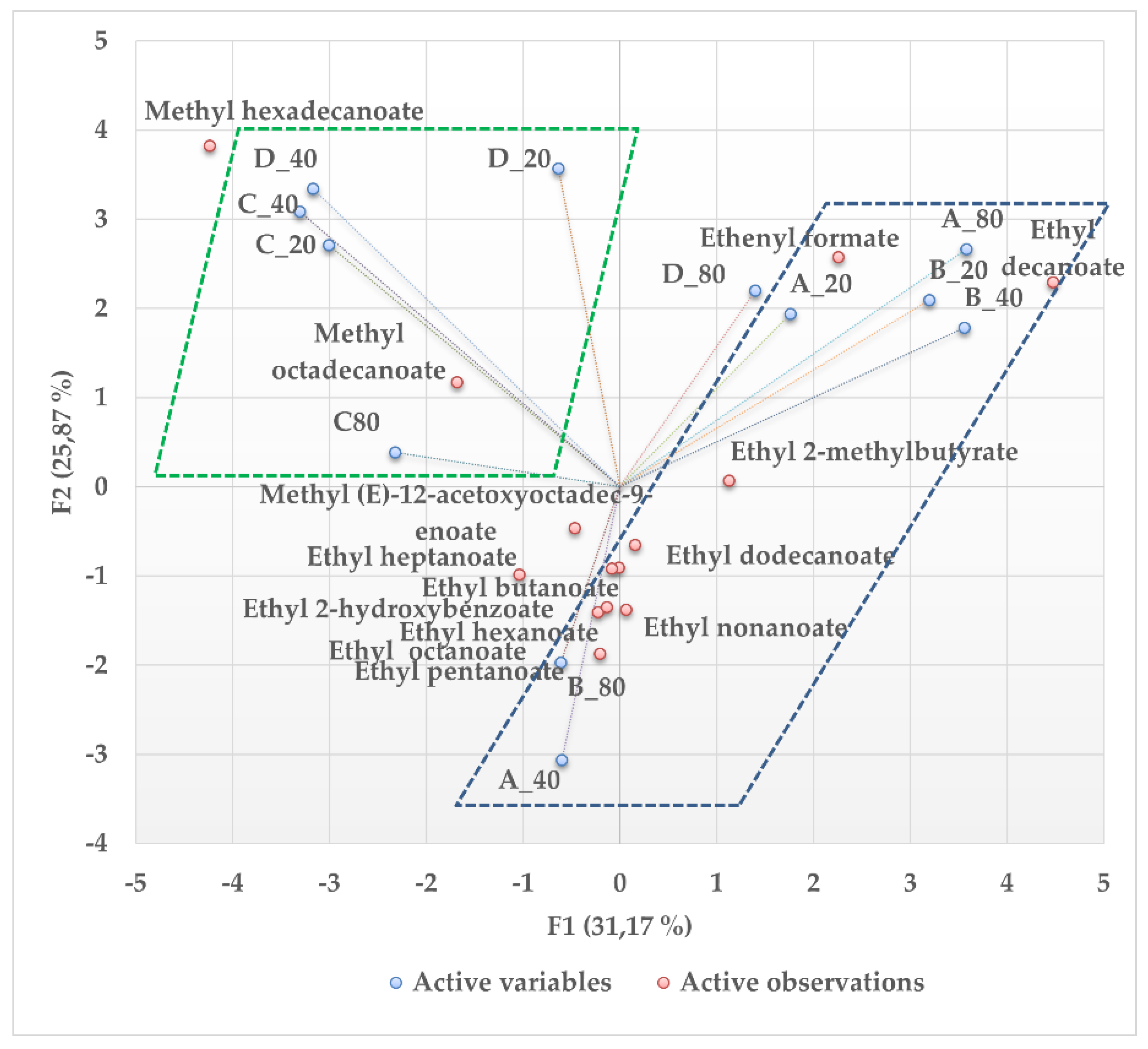 Beverages 08 00046 g005