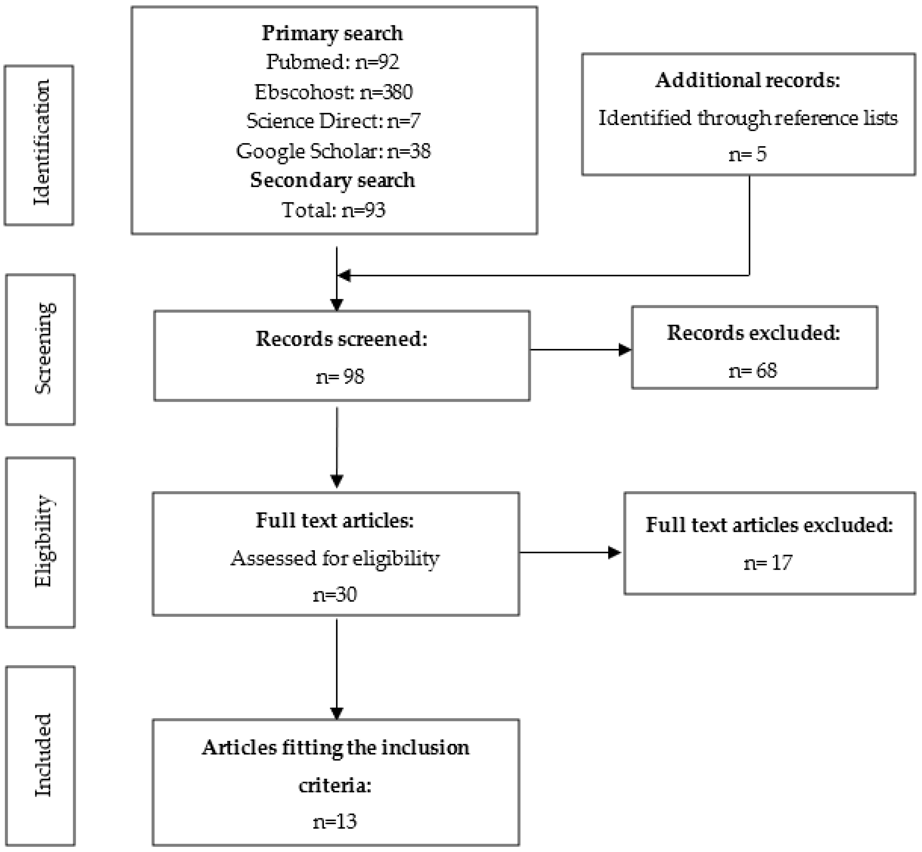 Beverages 08 00048 g002