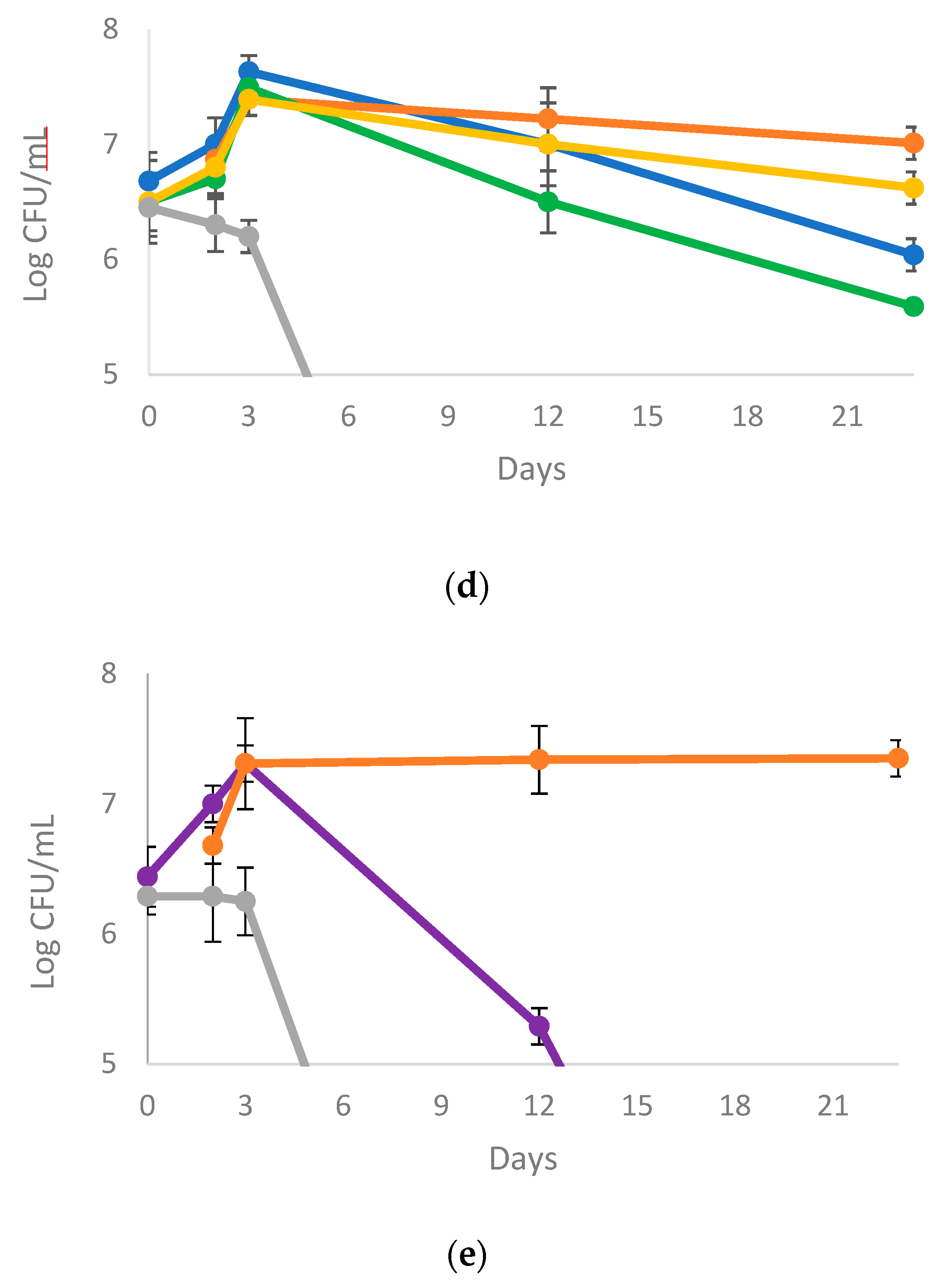 Beverages 08 00049 g001b