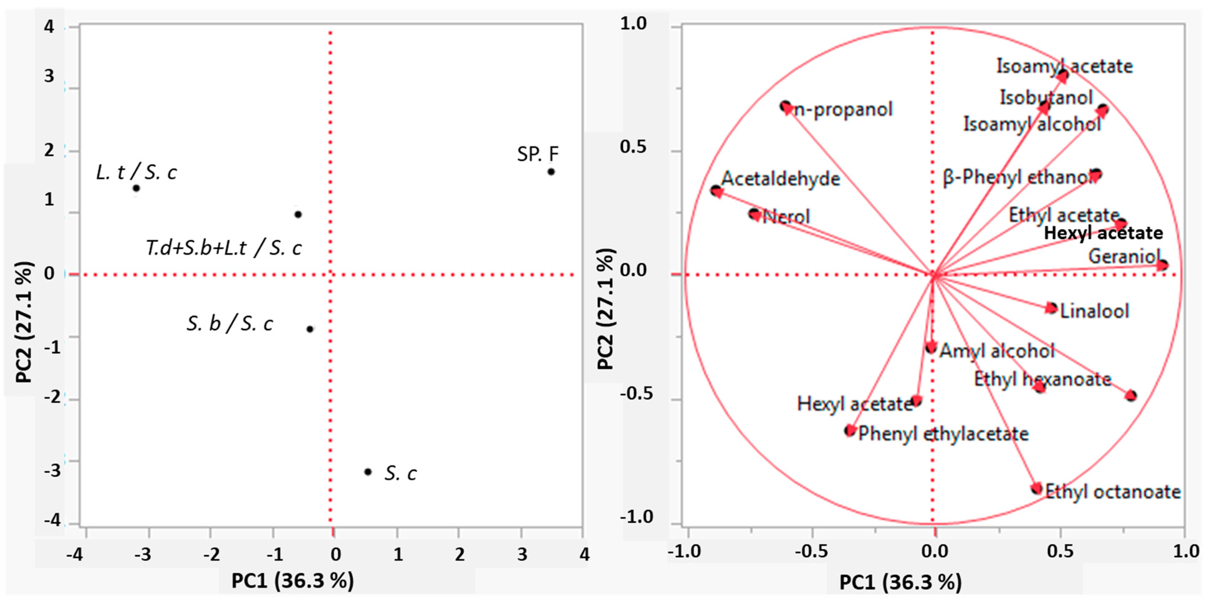 Beverages 08 00049 g002