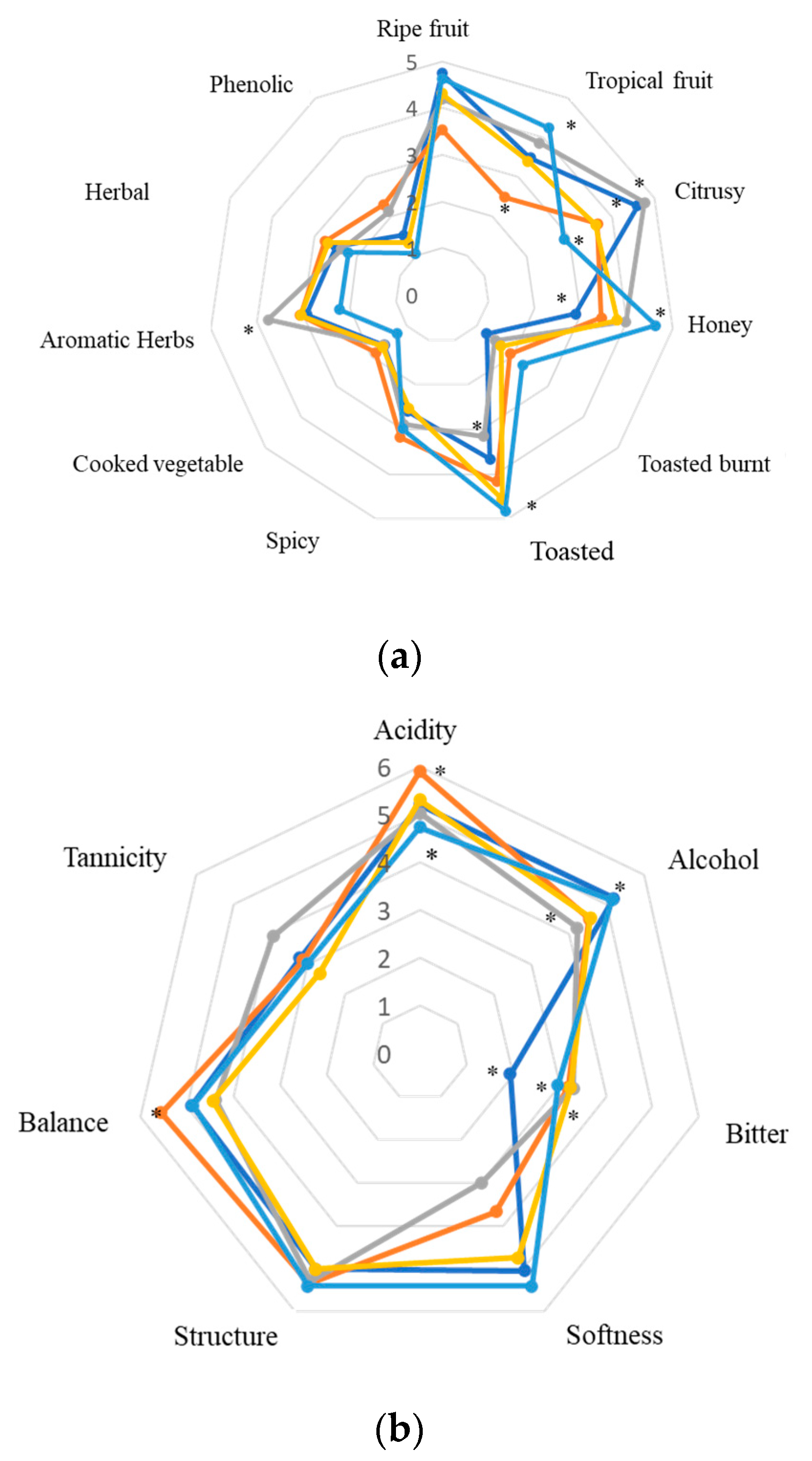 Beverages 08 00049 g003