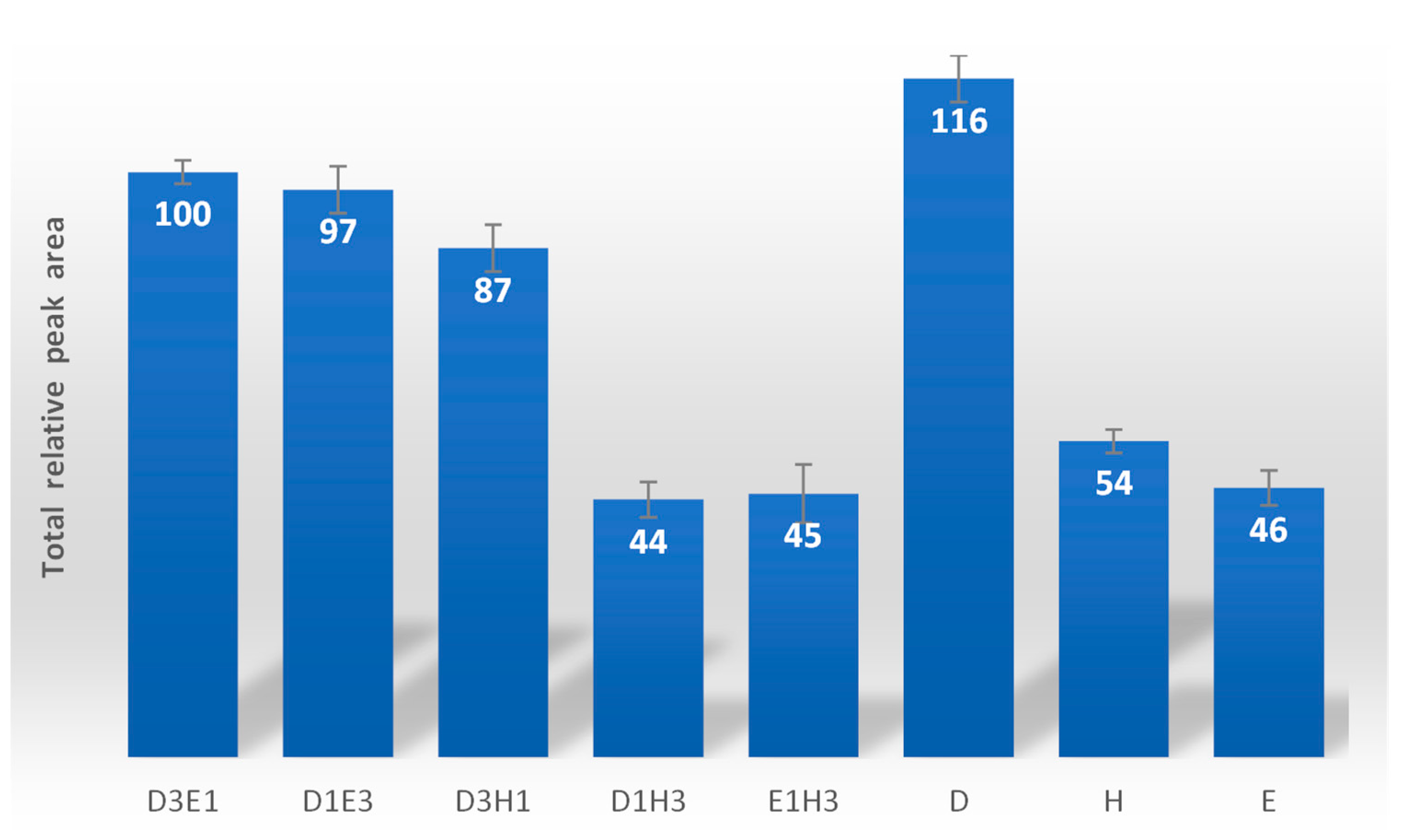 Beverages 08 00053 g001