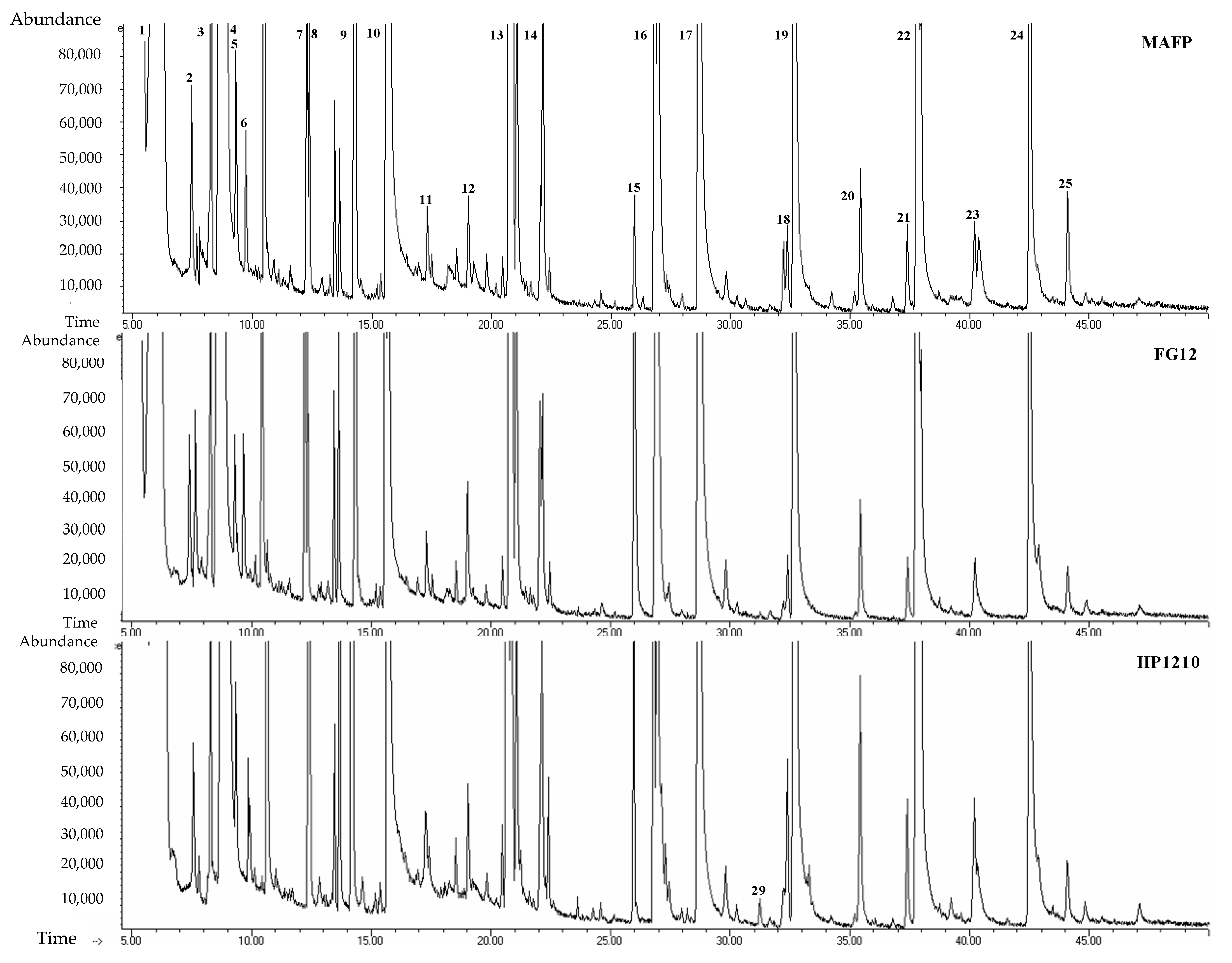 Beverages 08 00053 g003