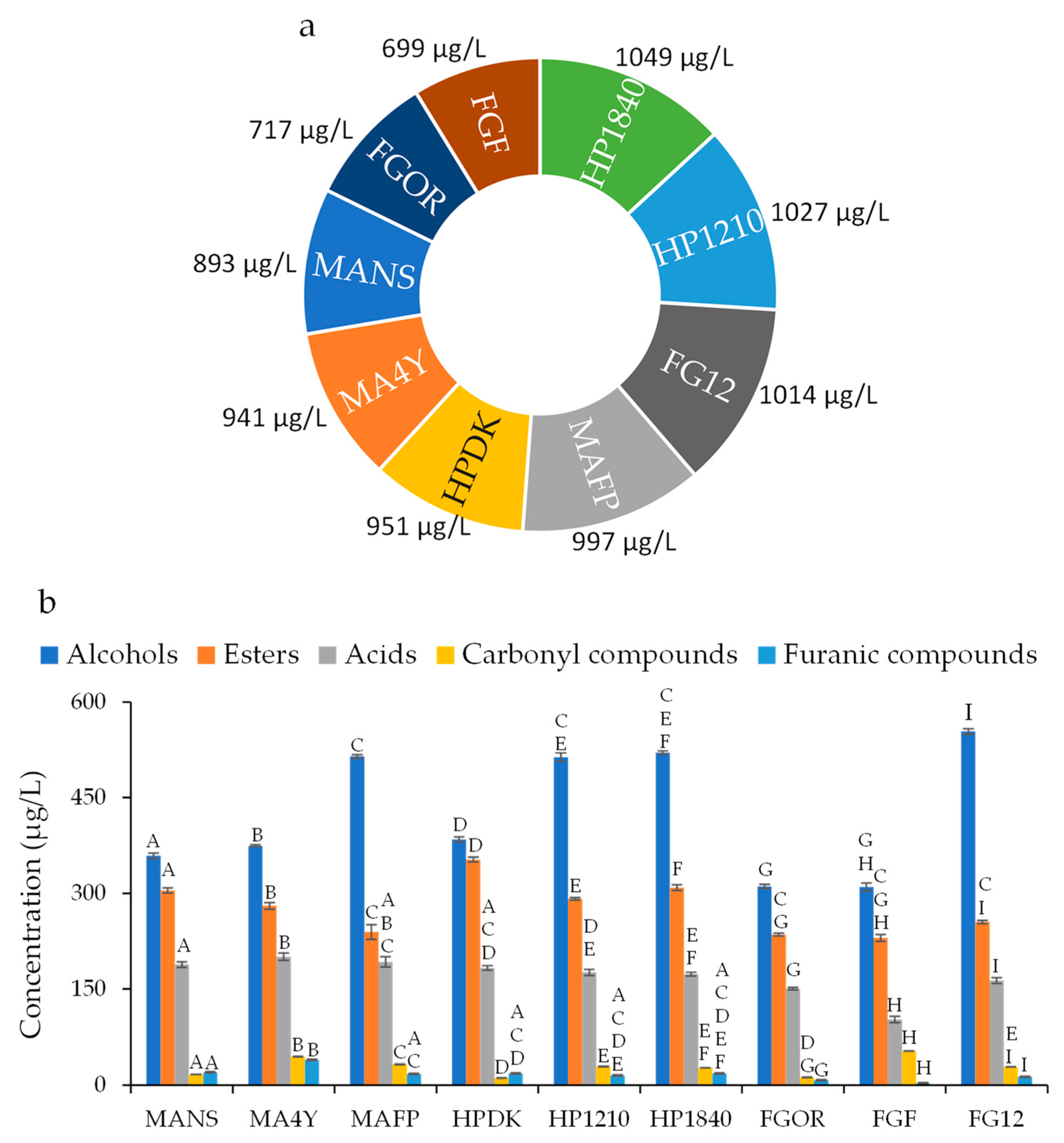Beverages 08 00053 g004