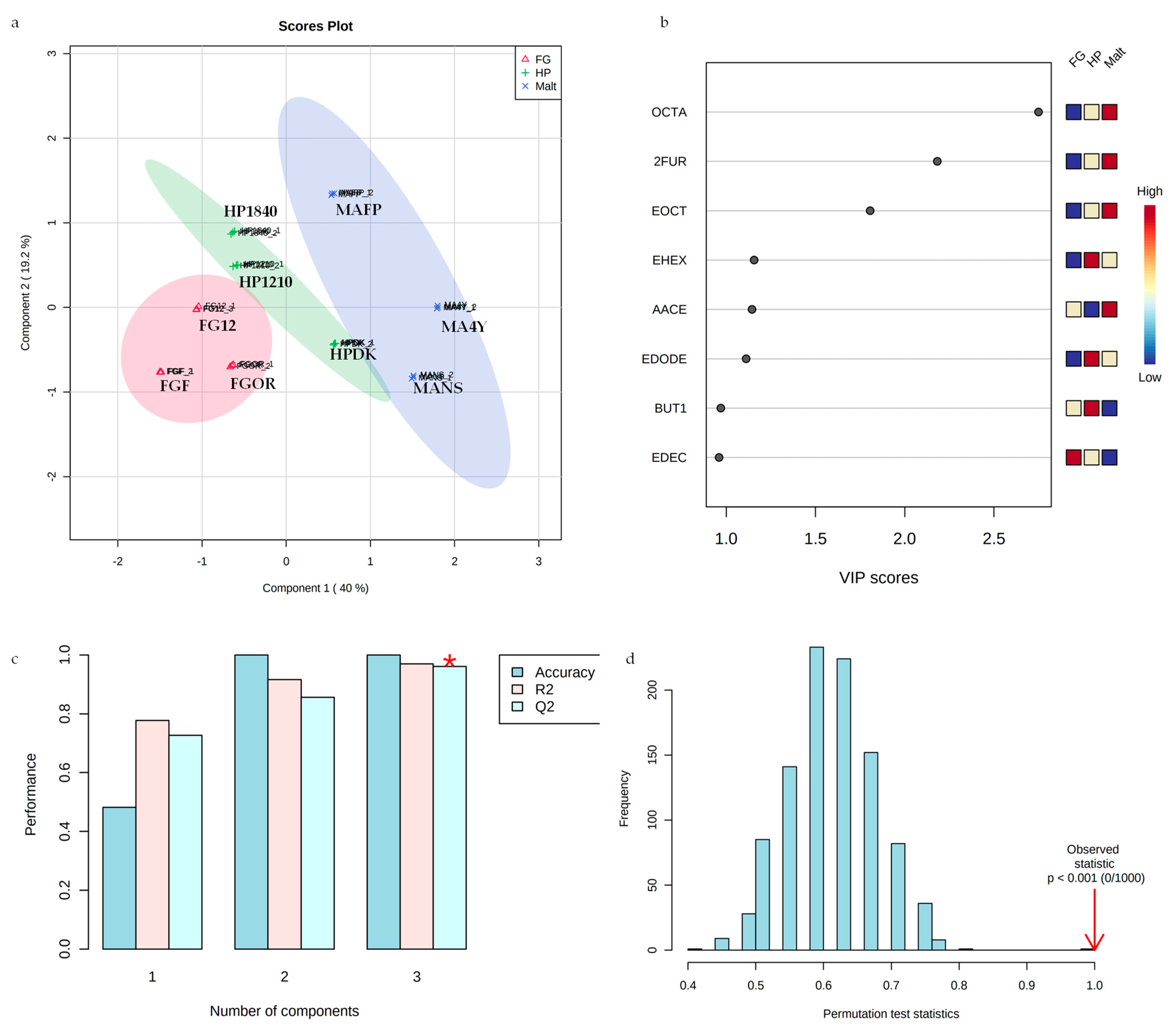 Beverages 08 00053 g006