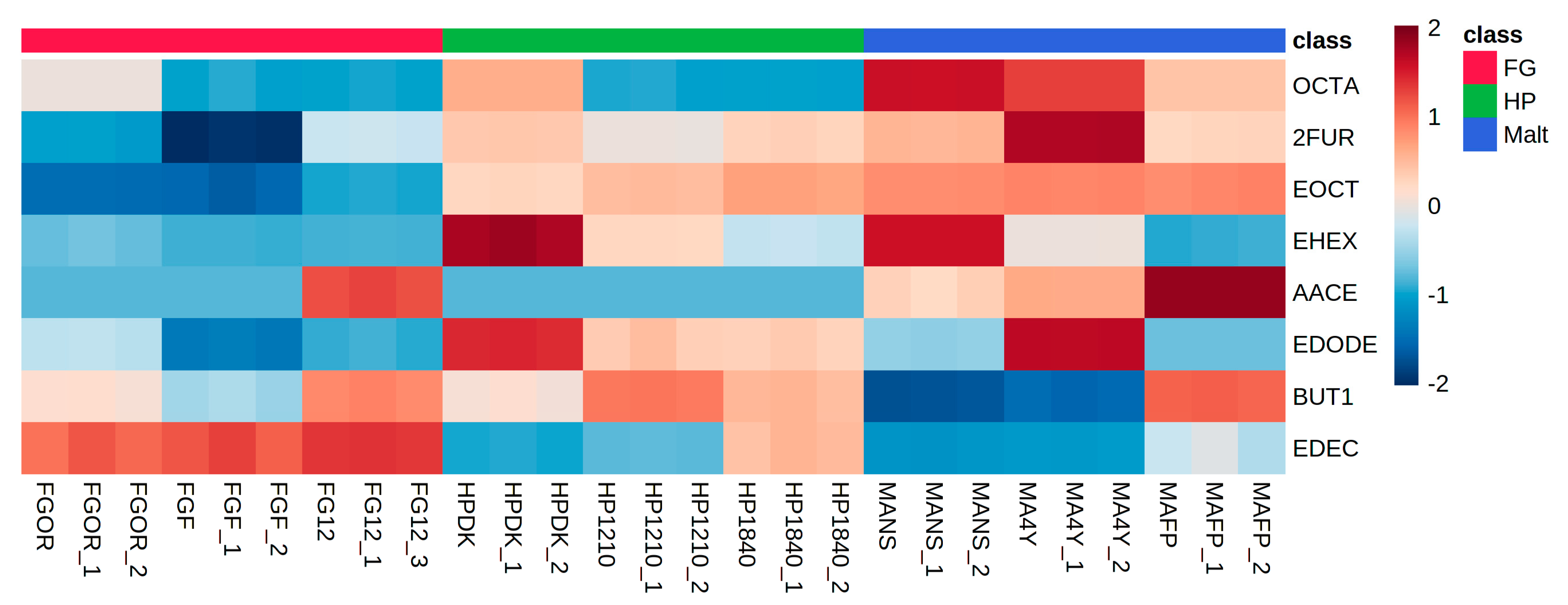 Beverages 08 00053 g007