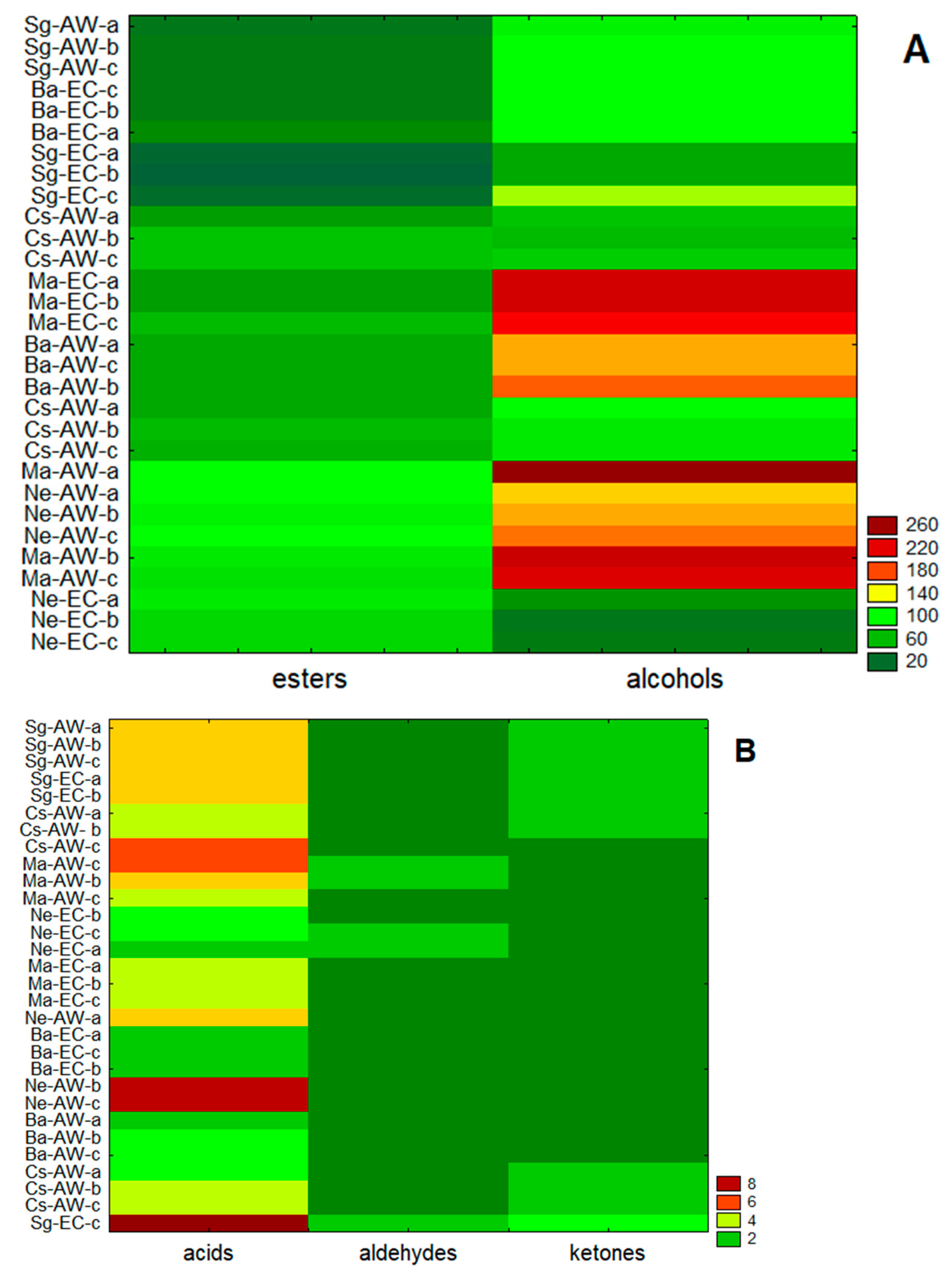 Beverages 08 00059 g001