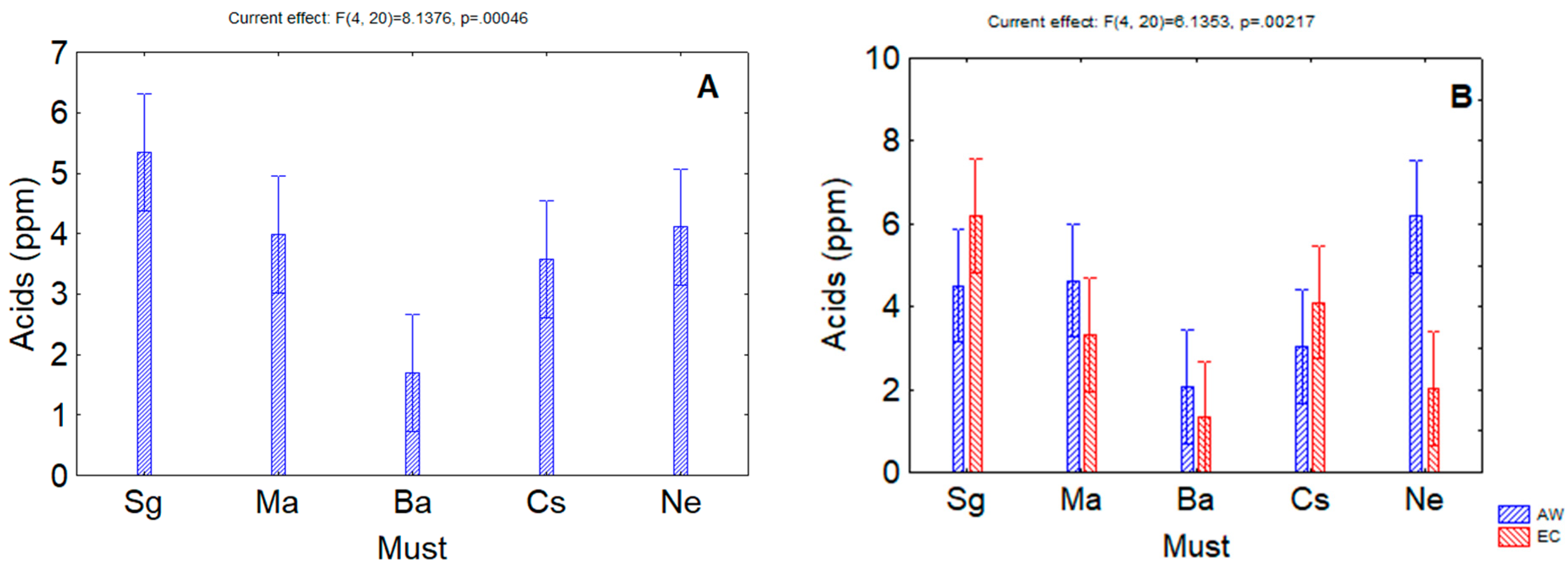 Beverages 08 00059 g004