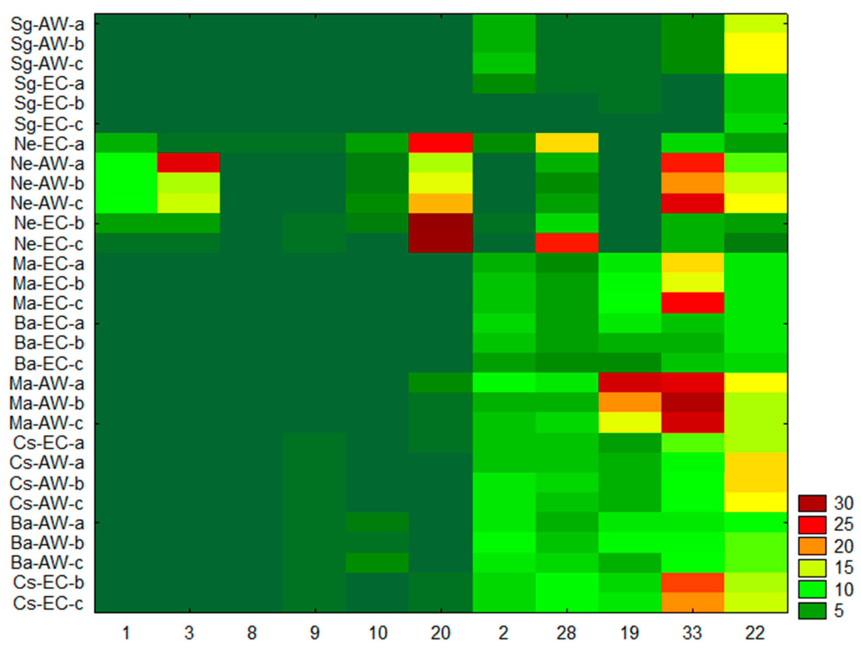 Beverages 08 00059 g005