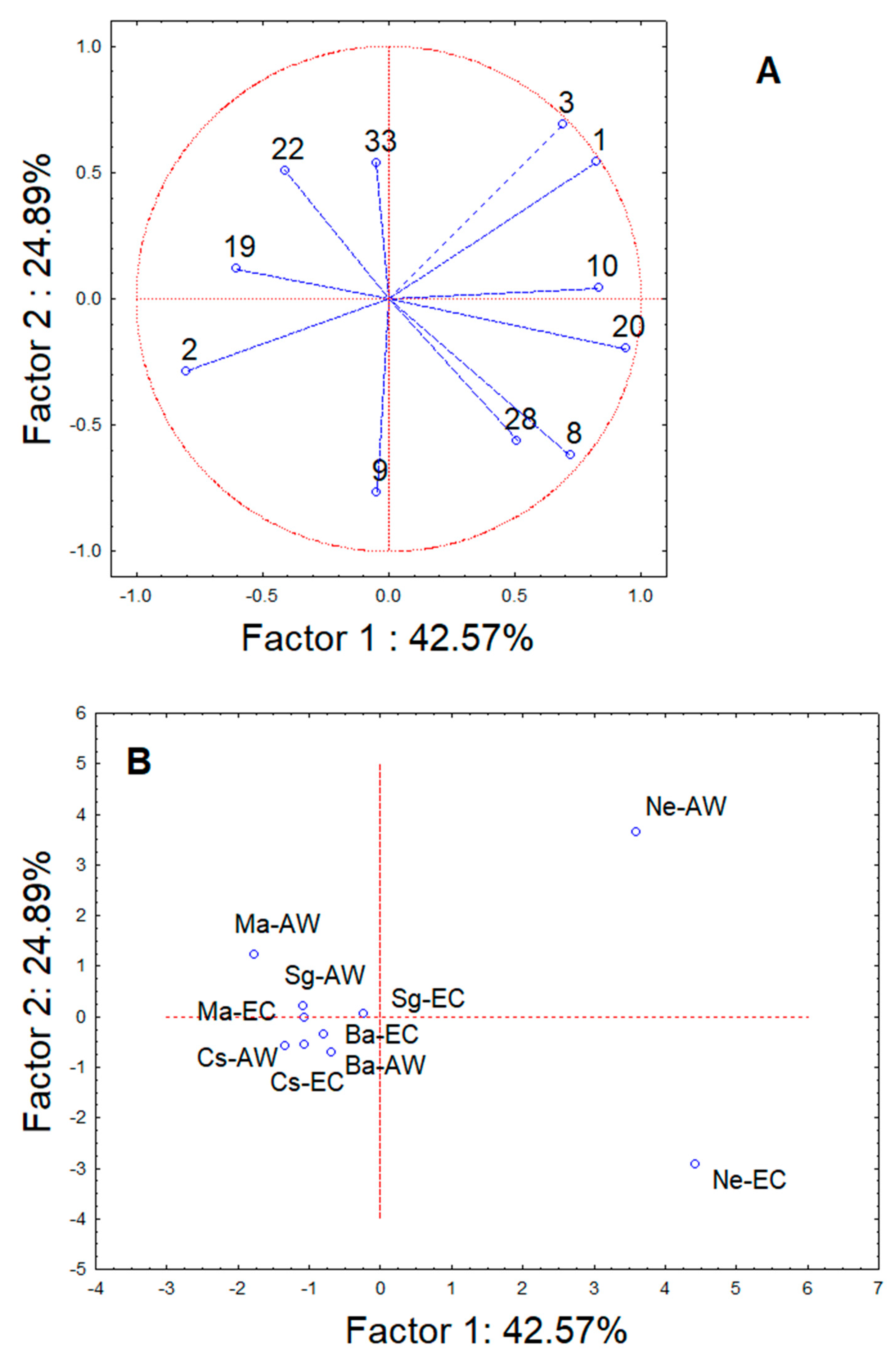 Beverages 08 00059 g008