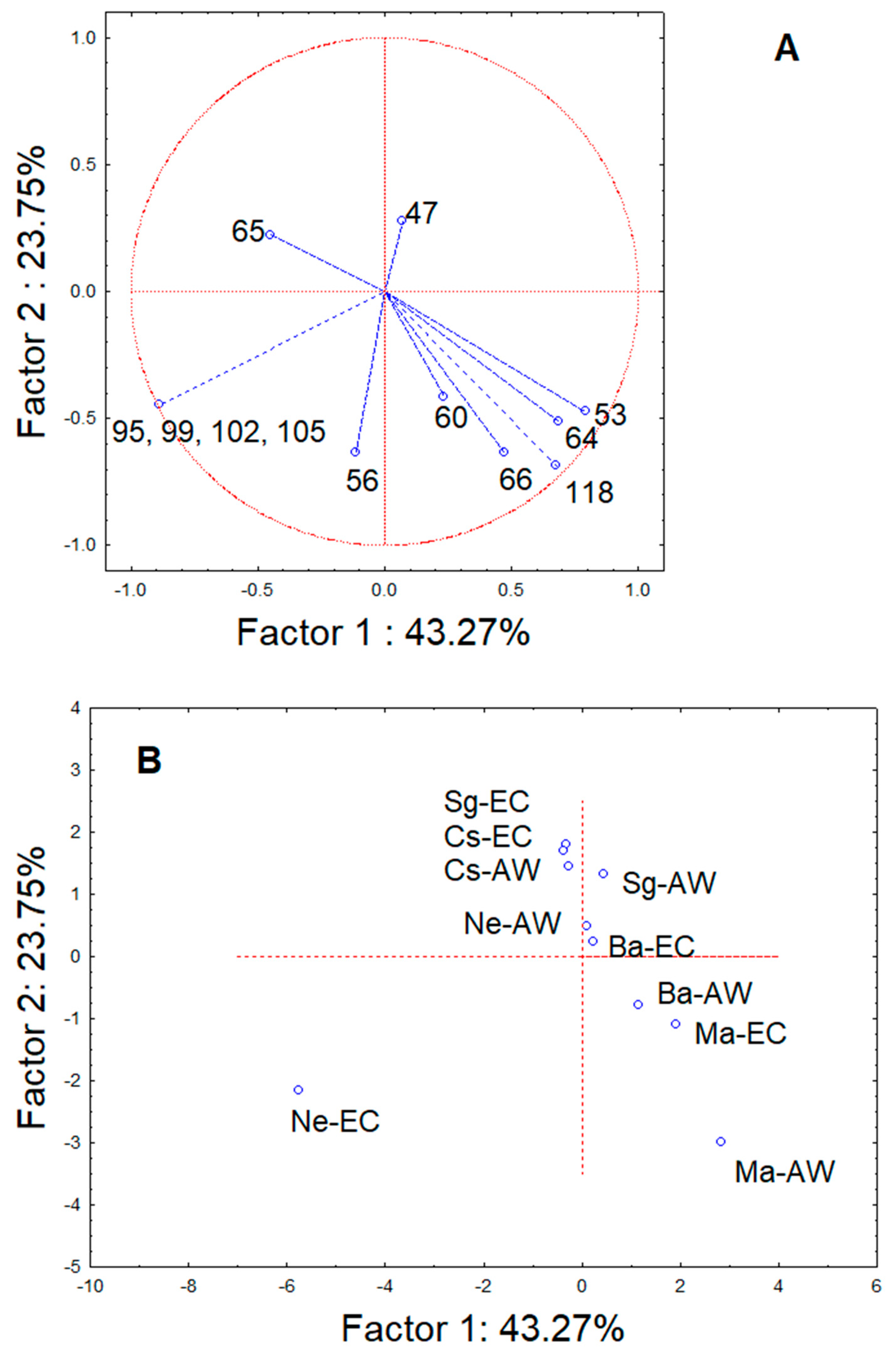 Beverages 08 00059 g009