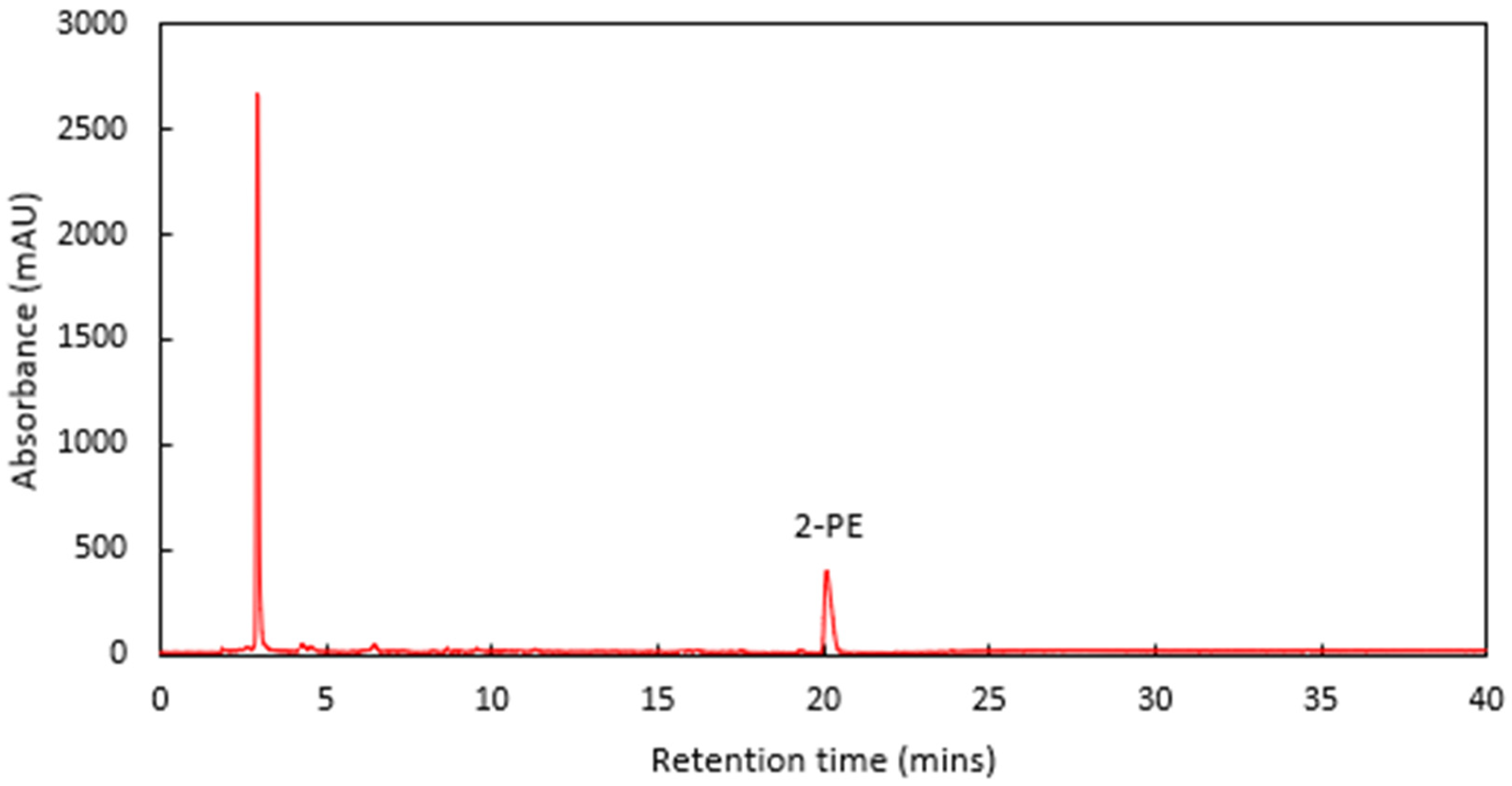 Beverages 08 00064 g002