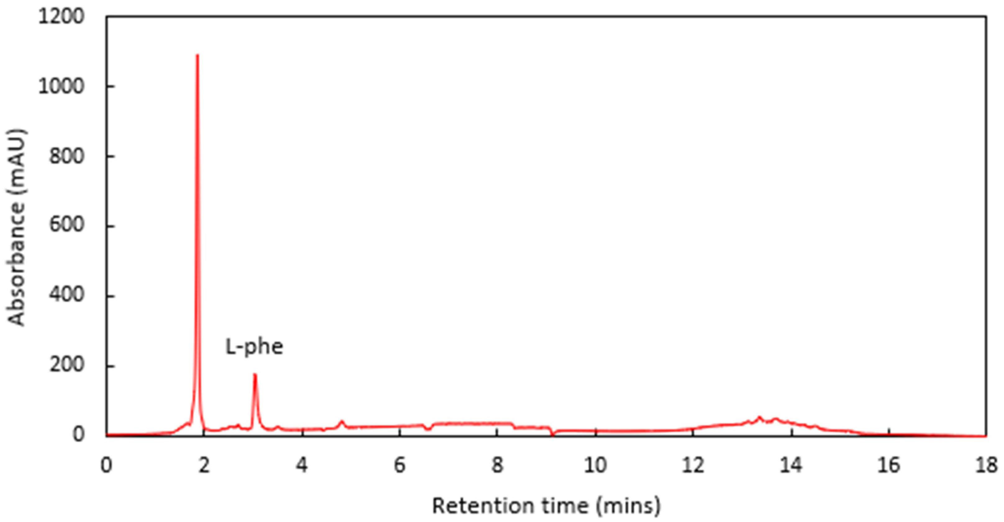 Beverages 08 00064 g003