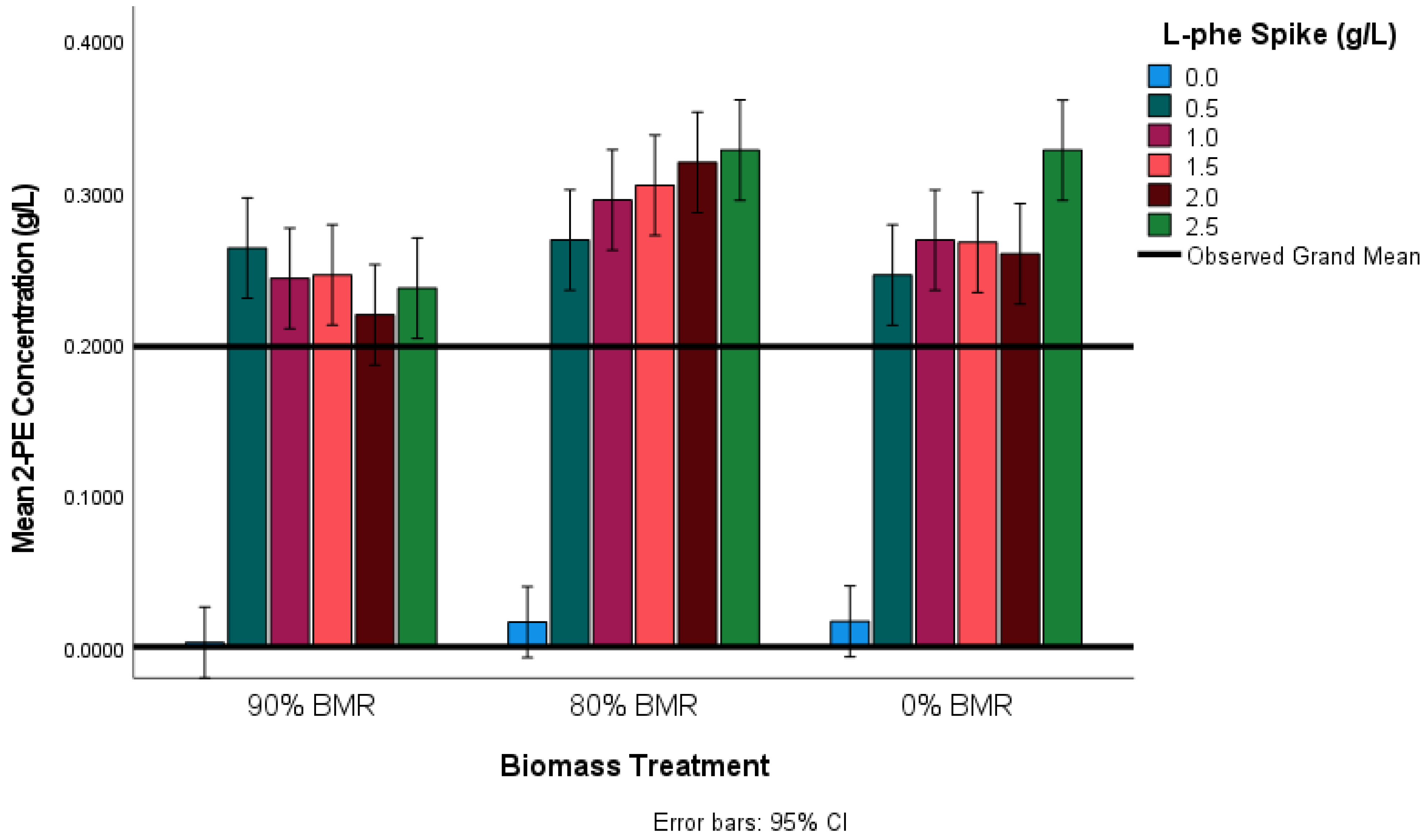 Beverages 08 00064 g005