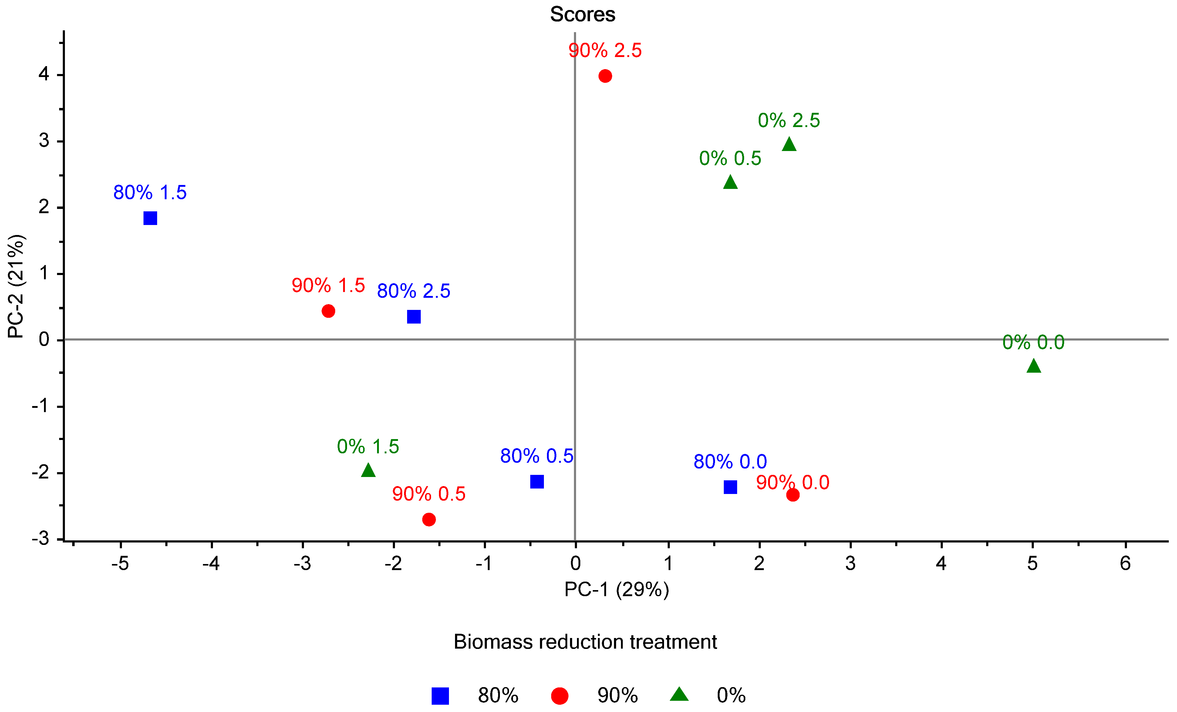 Beverages 08 00064 g008