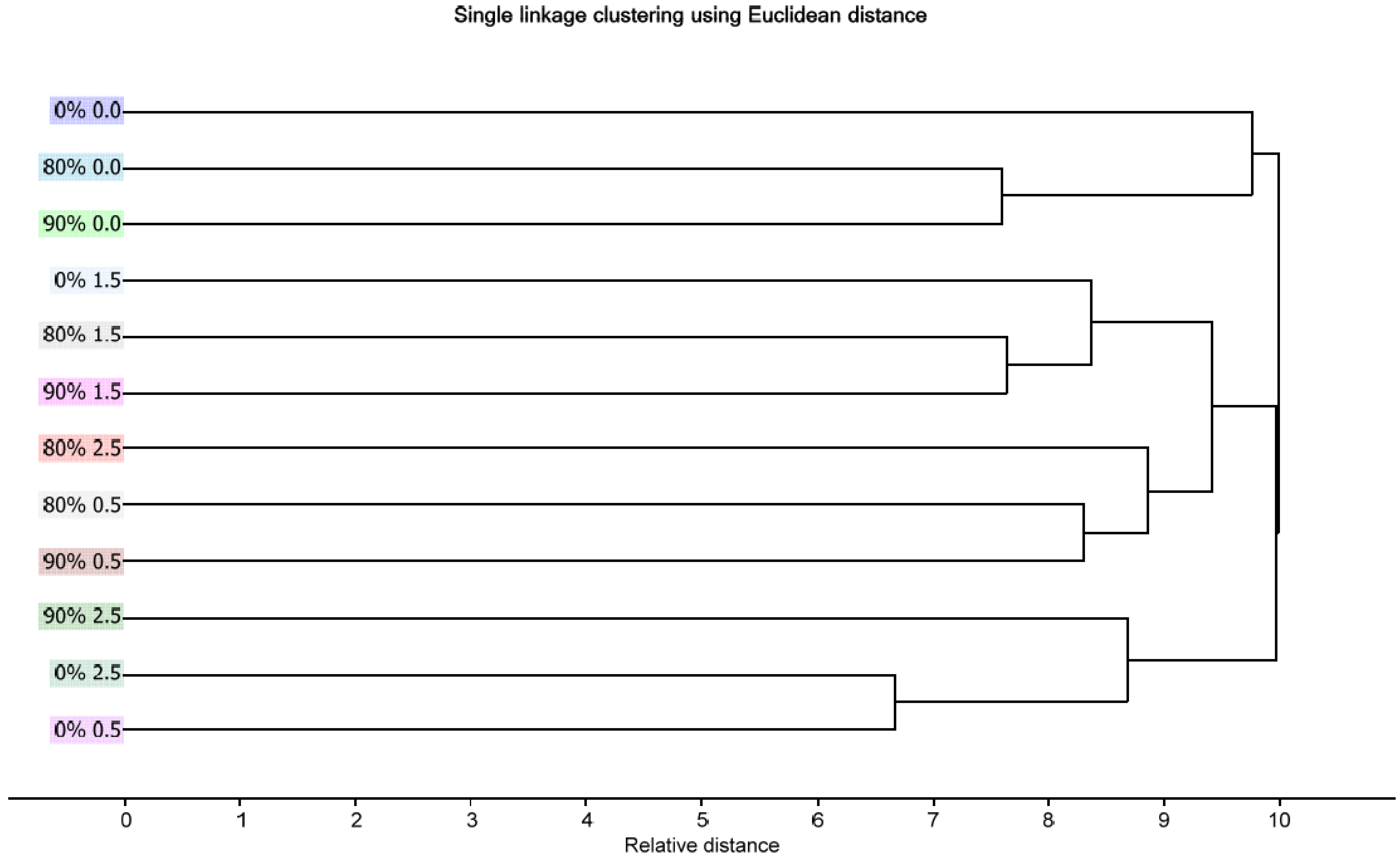 Beverages 08 00064 g009