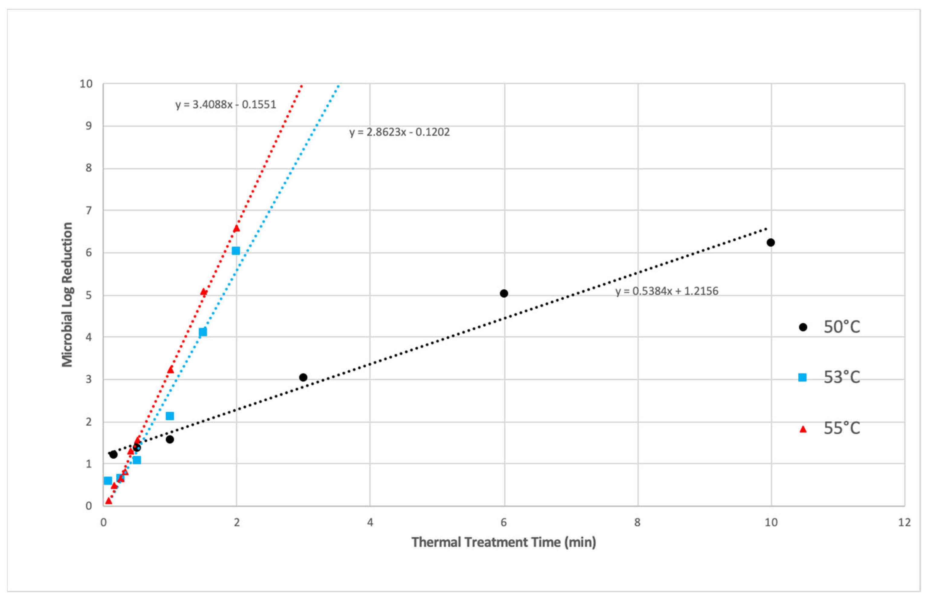 Beverages 08 00068 g005