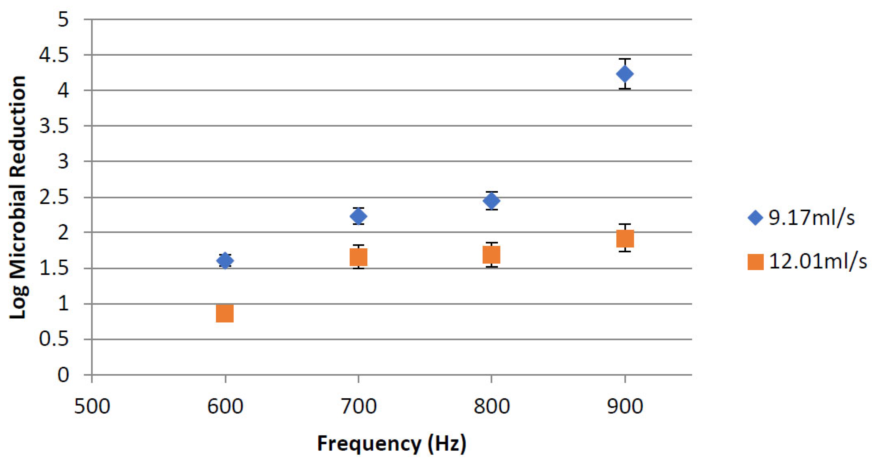 Beverages 08 00068 g006