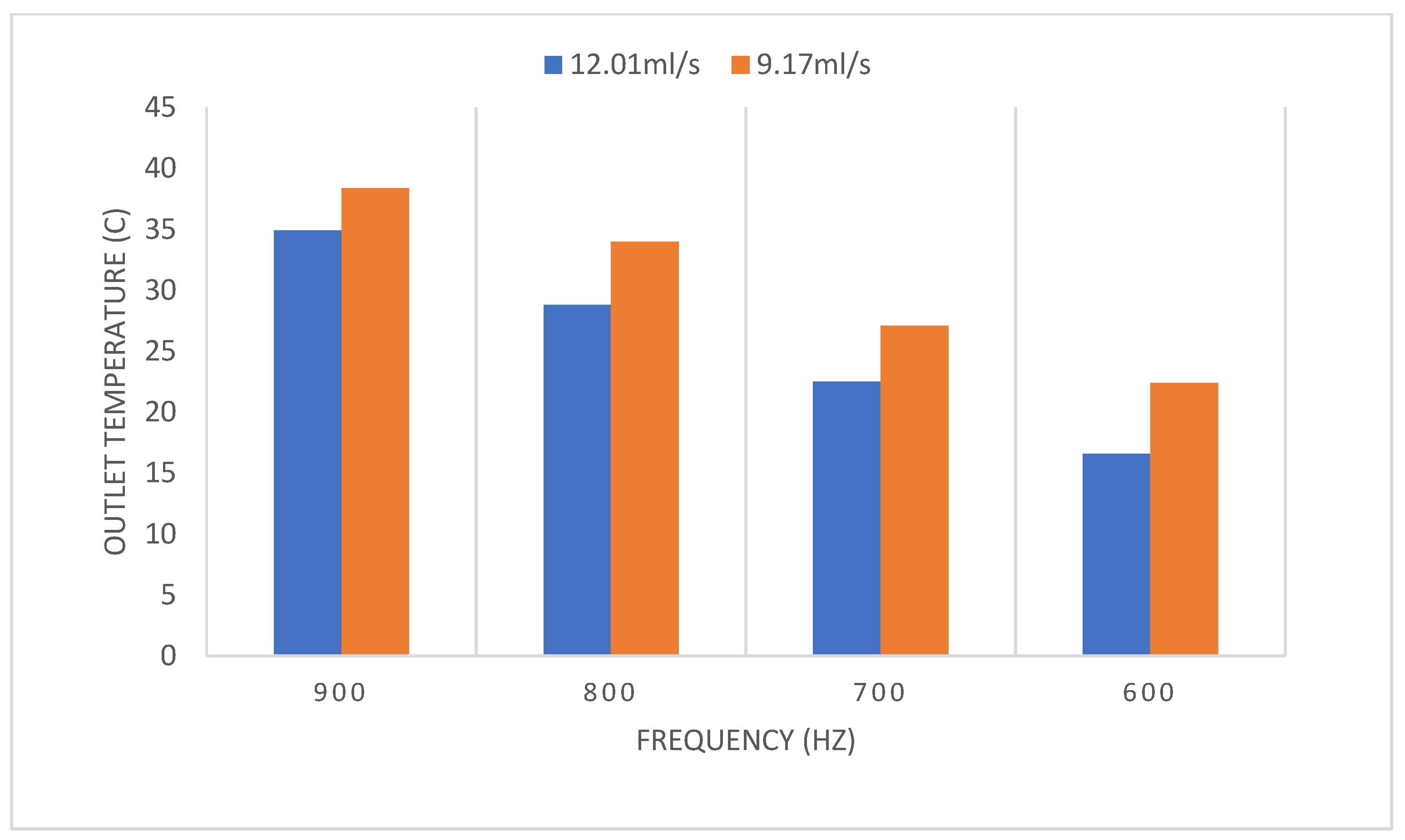 Beverages 08 00068 g007