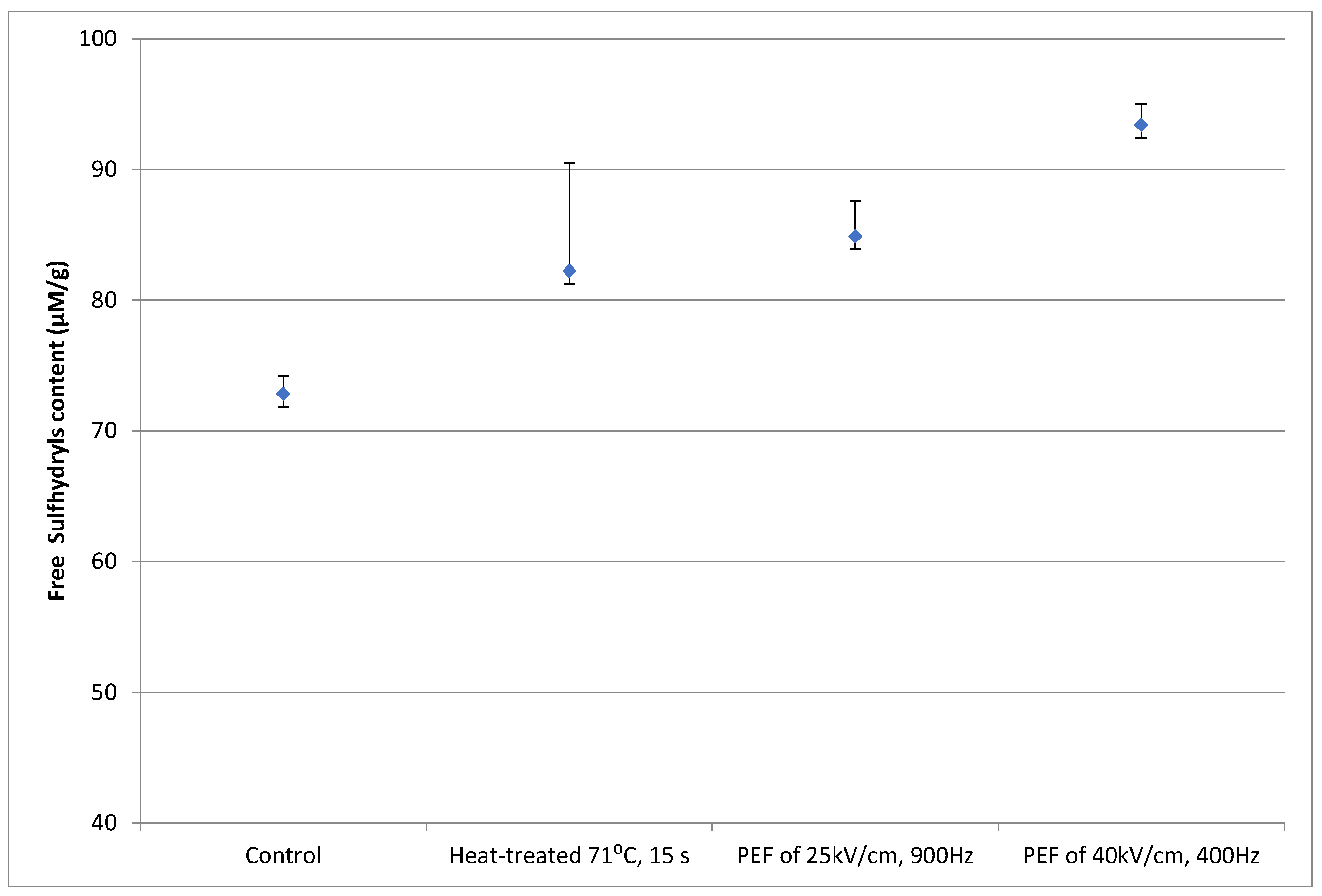 Beverages 08 00068 g010