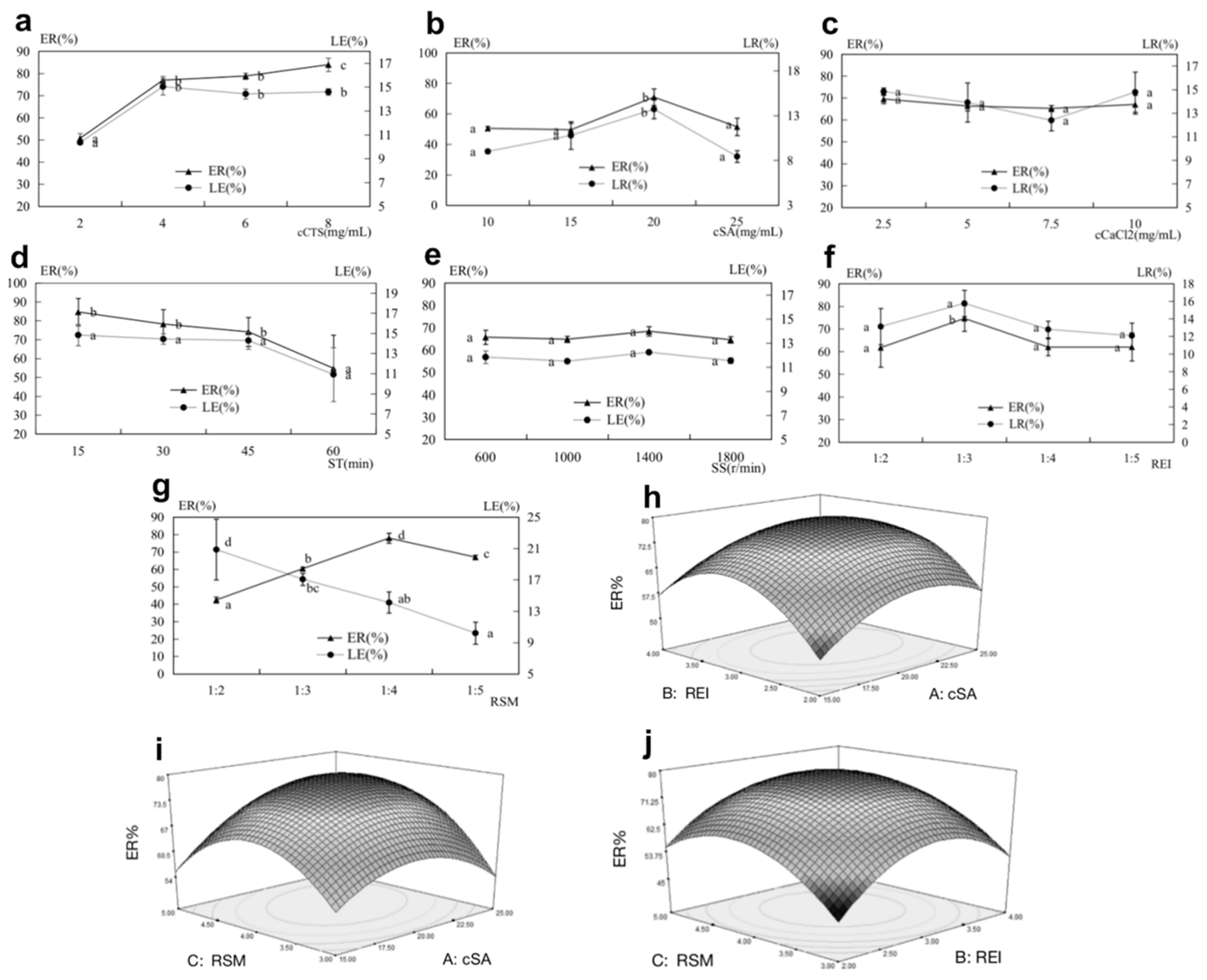 Beverages 08 00070 g002 Beverages 08 00070 g002