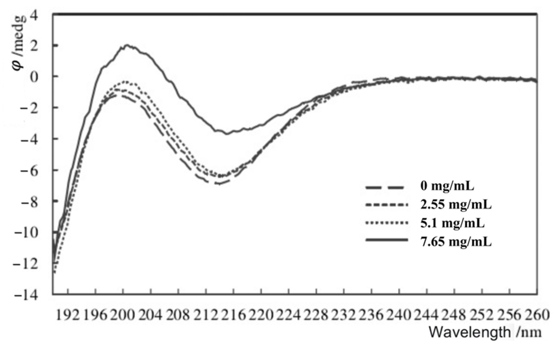Beverages 08 00070 g003 Beverages 08 00070 g003